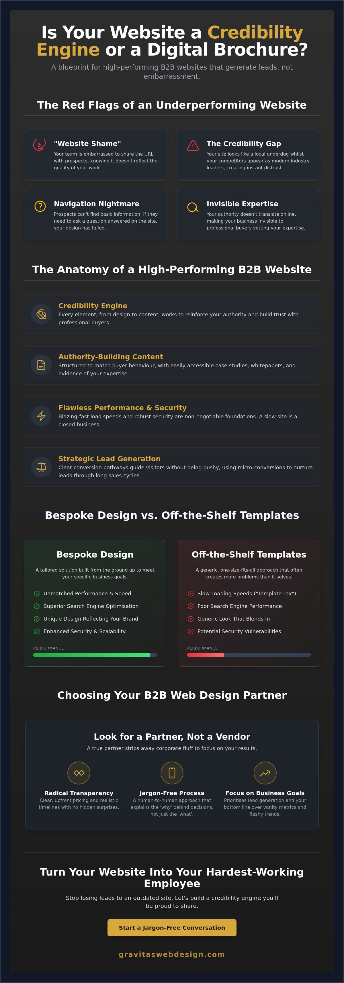 B2B Website Design London: The Straight-Talking Guide to Choosing a Partner