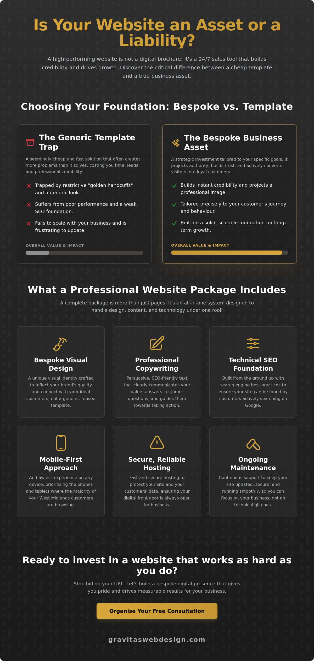 Business Website Packages Birmingham: A Straight-Talking Guide to Choosing the Right Digital Partner