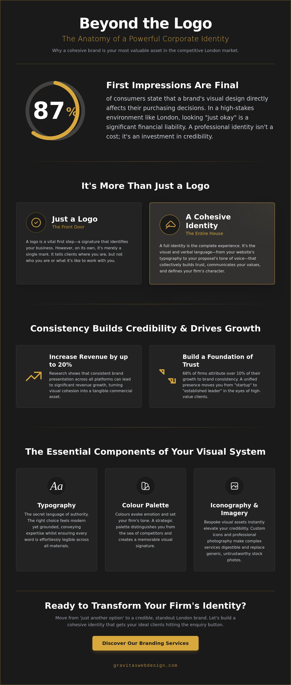 Defining Corporate Identity Design in London: A Straight-Talking Guide for Professional Services