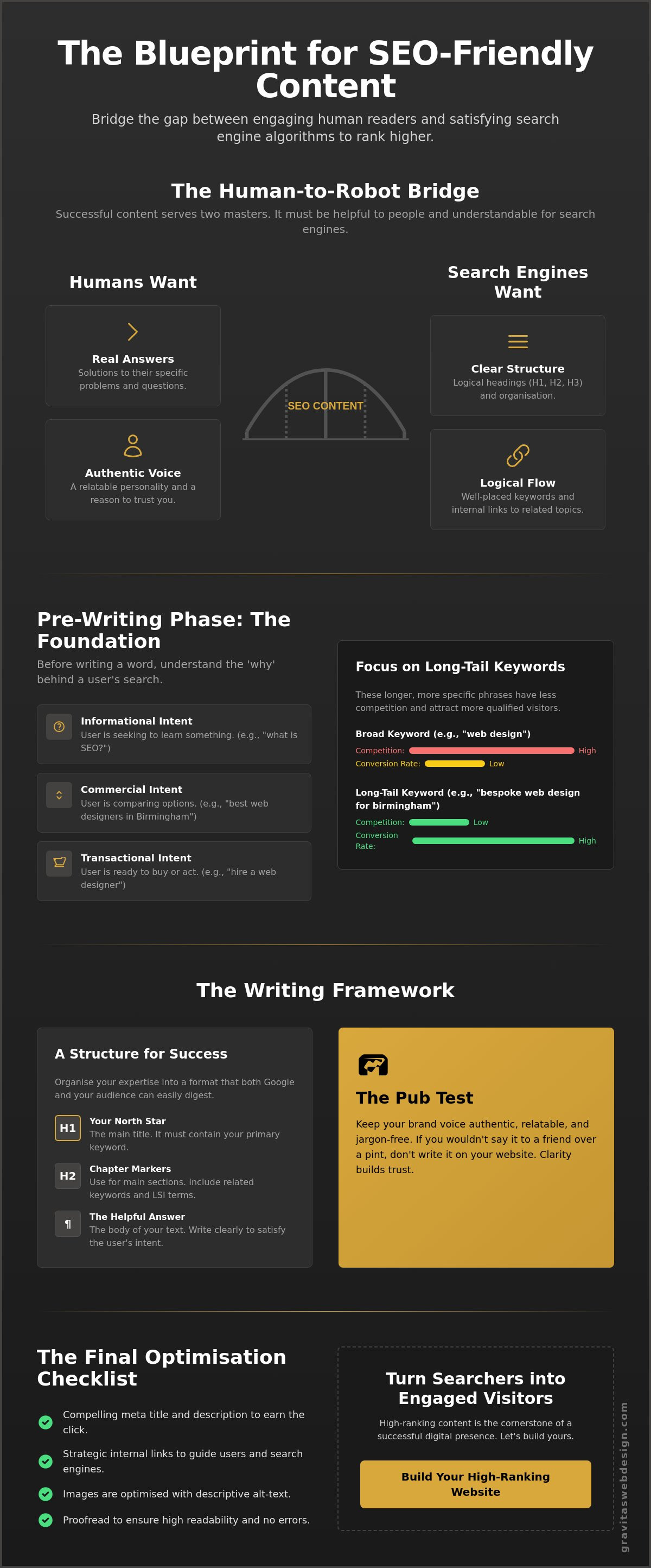 How to Write SEO Friendly Content: The Ultimate 2026 Blueprint for Humans and Robots