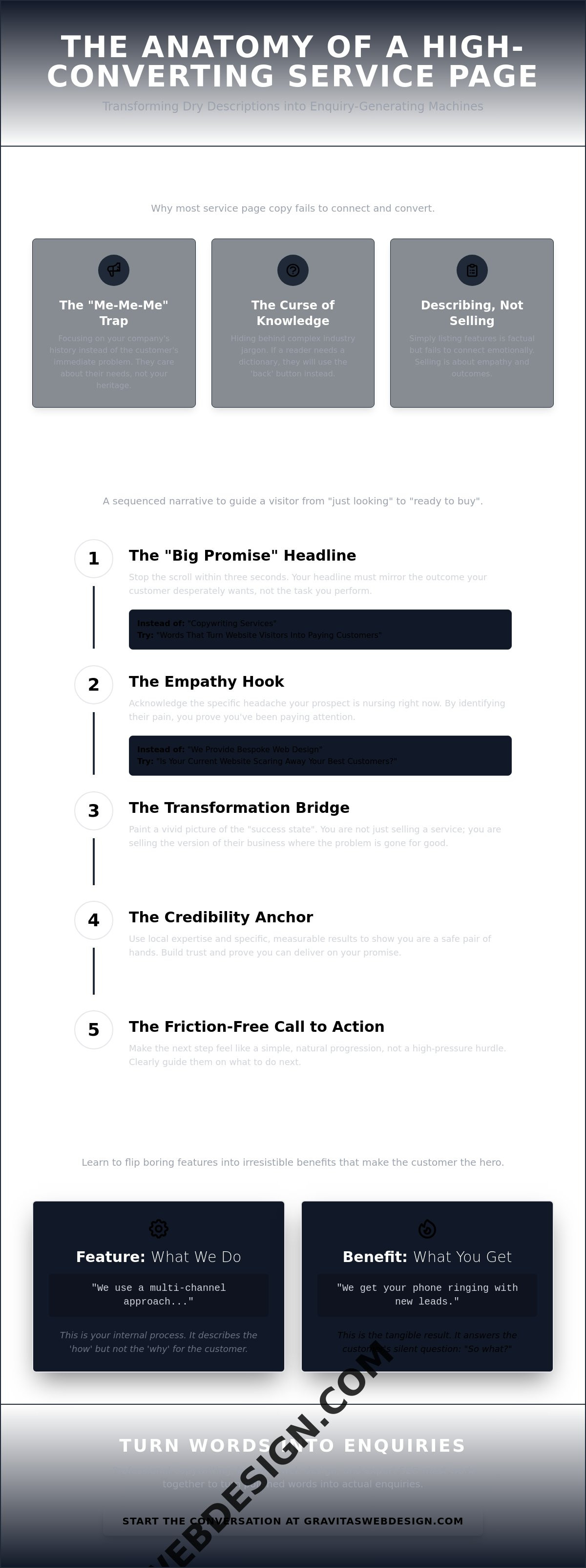 How to Write Service Page Copy That Sells: A Practical Guide for UK Businesses