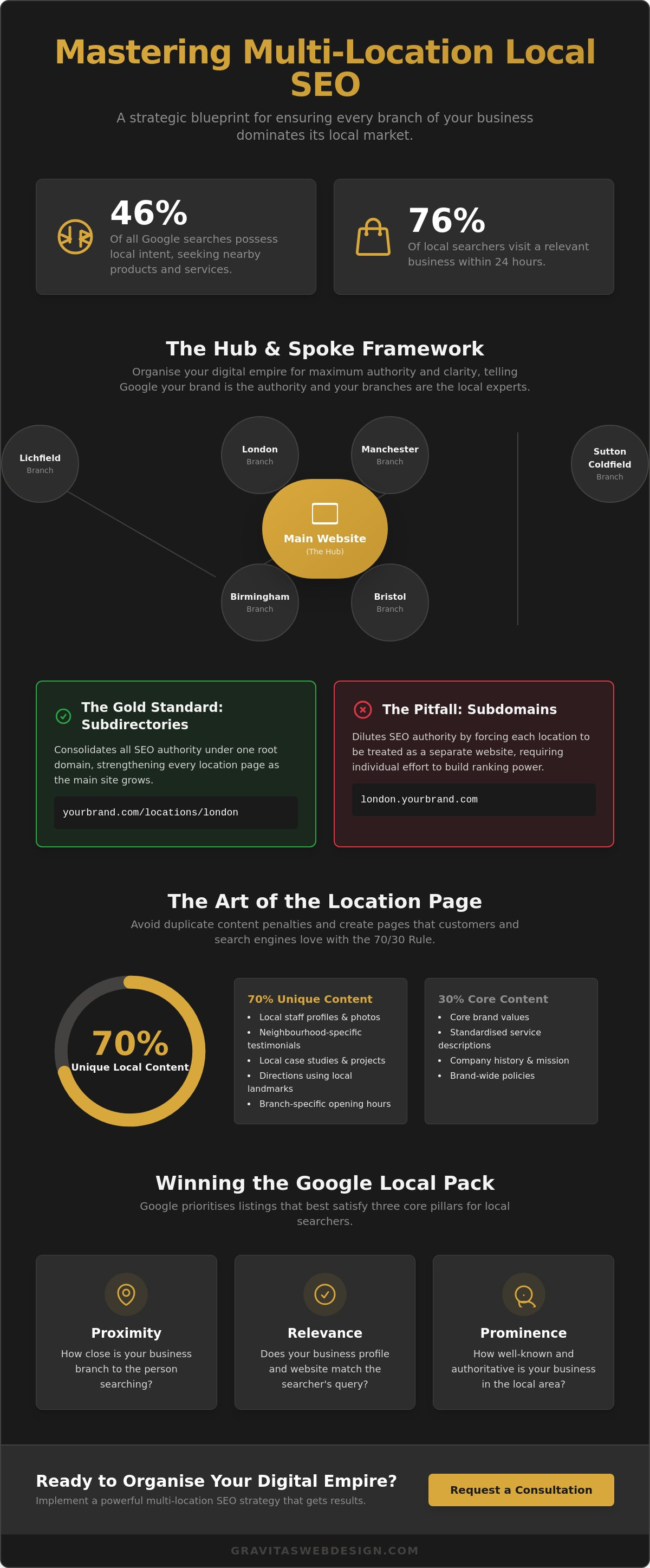 Local SEO for Multiple Locations: The Ultimate Guide to Scaling Your Digital Presence