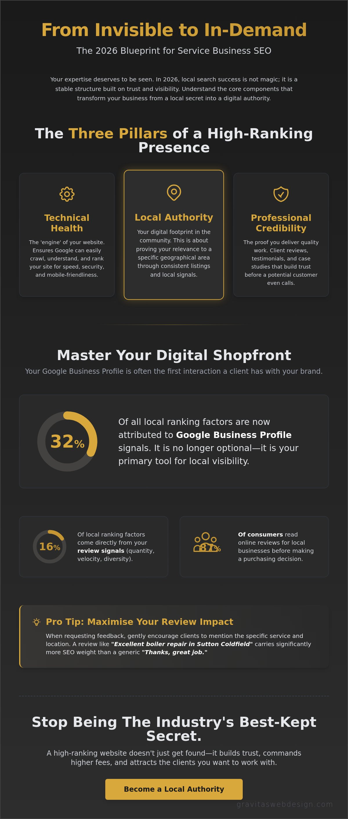 SEO for Service Businesses: How to Stop Being the Best Kept Secret in 2026