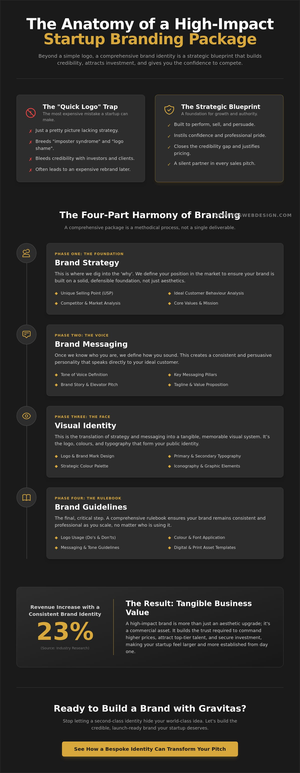 Startup Branding Package London: A Candid Guide to Launching with Confidence
