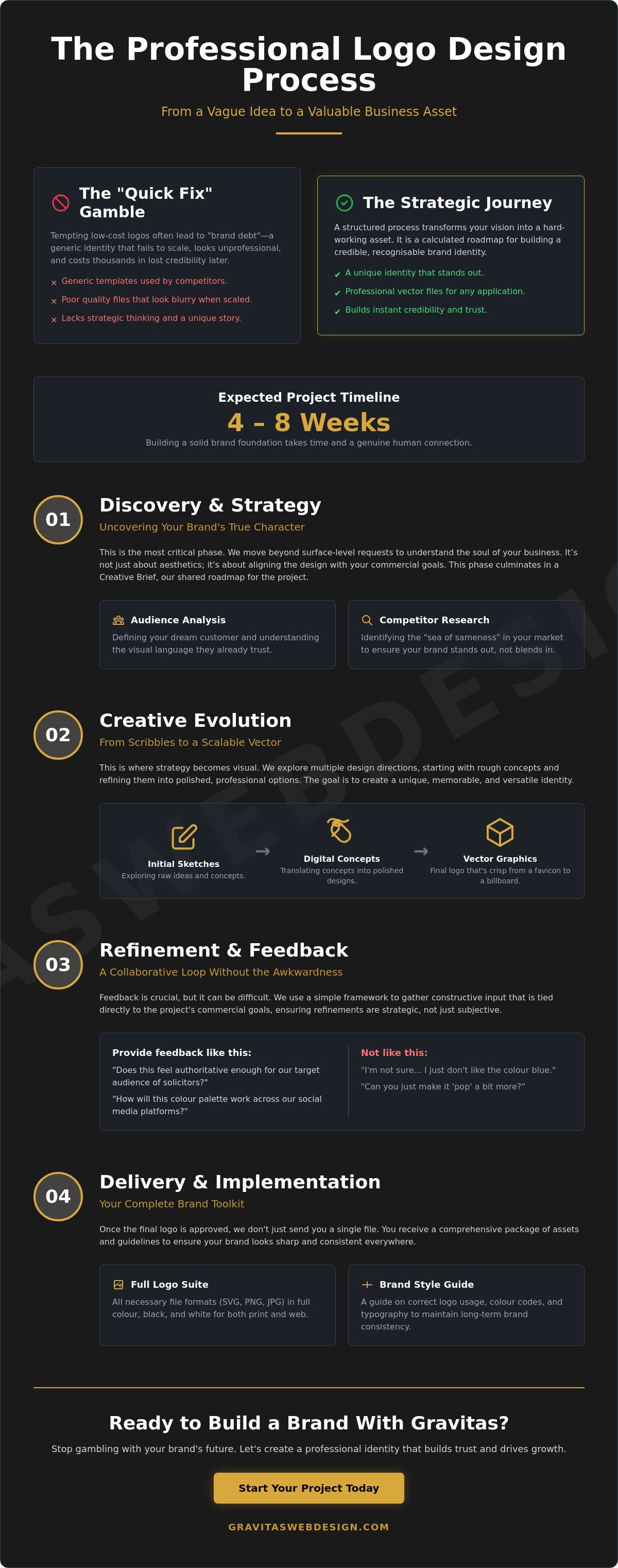 The Step-by-Step Logo Design Process: Demystifying the Magic for Your Business