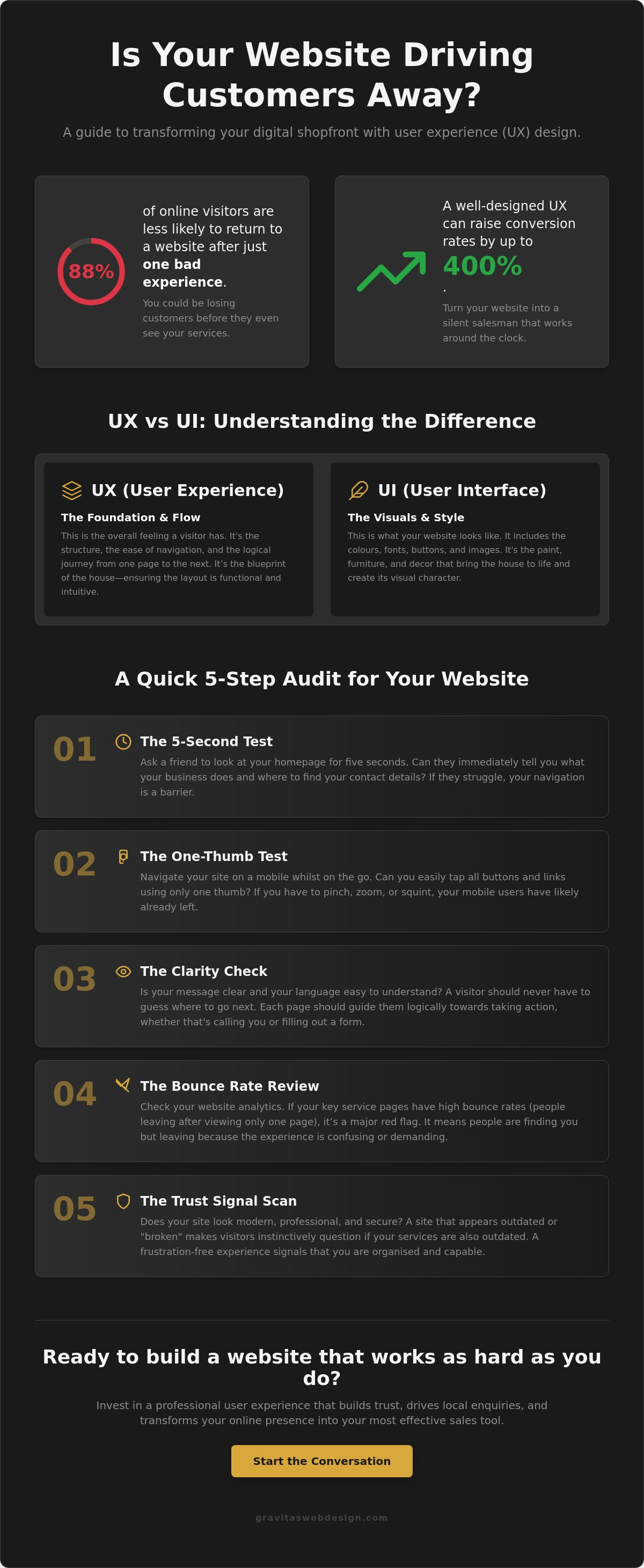 User Experience (UX) Design Services in Birmingham: A Guide to Converting More Customers