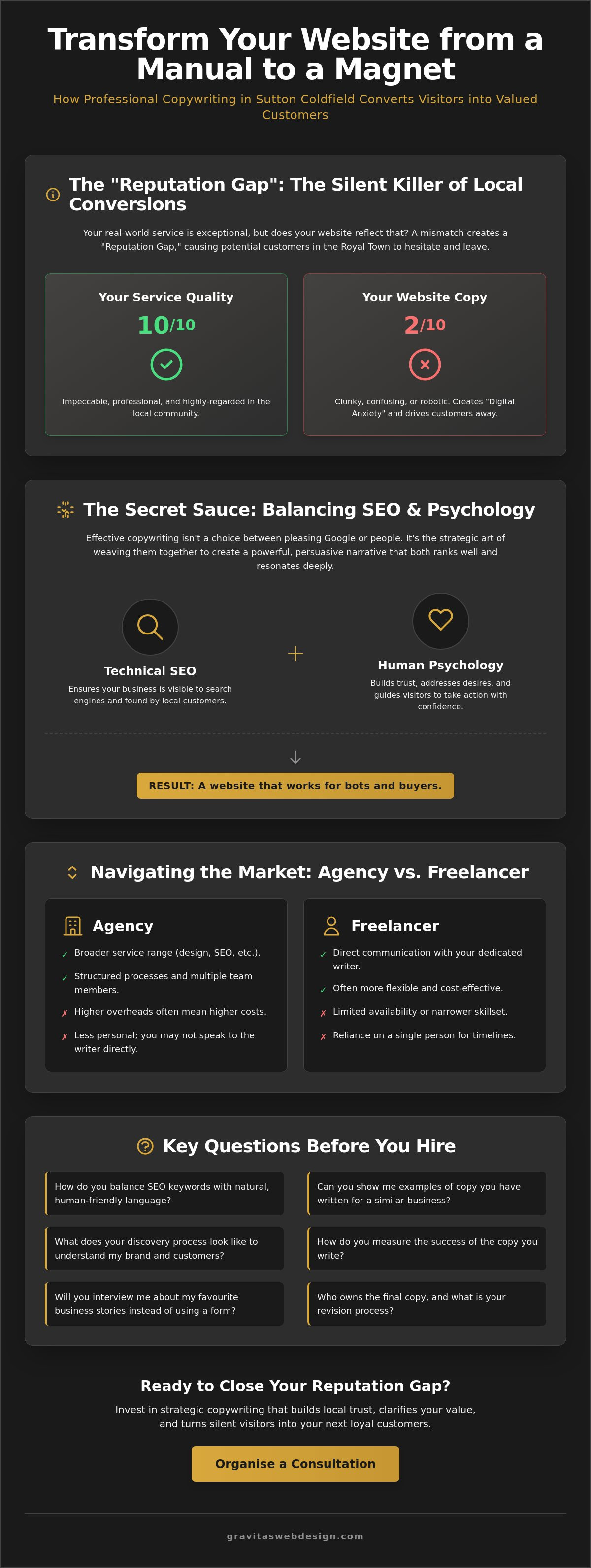 Website Copywriting Services in Sutton Coldfield: A Buying Guide for Local Businesses