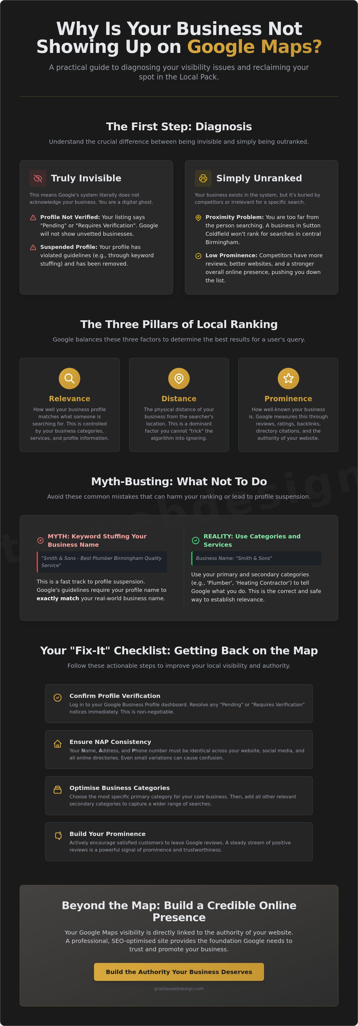 Why Is My Business Not Showing Up on Google Maps? Busted Myths and Practical Fixes