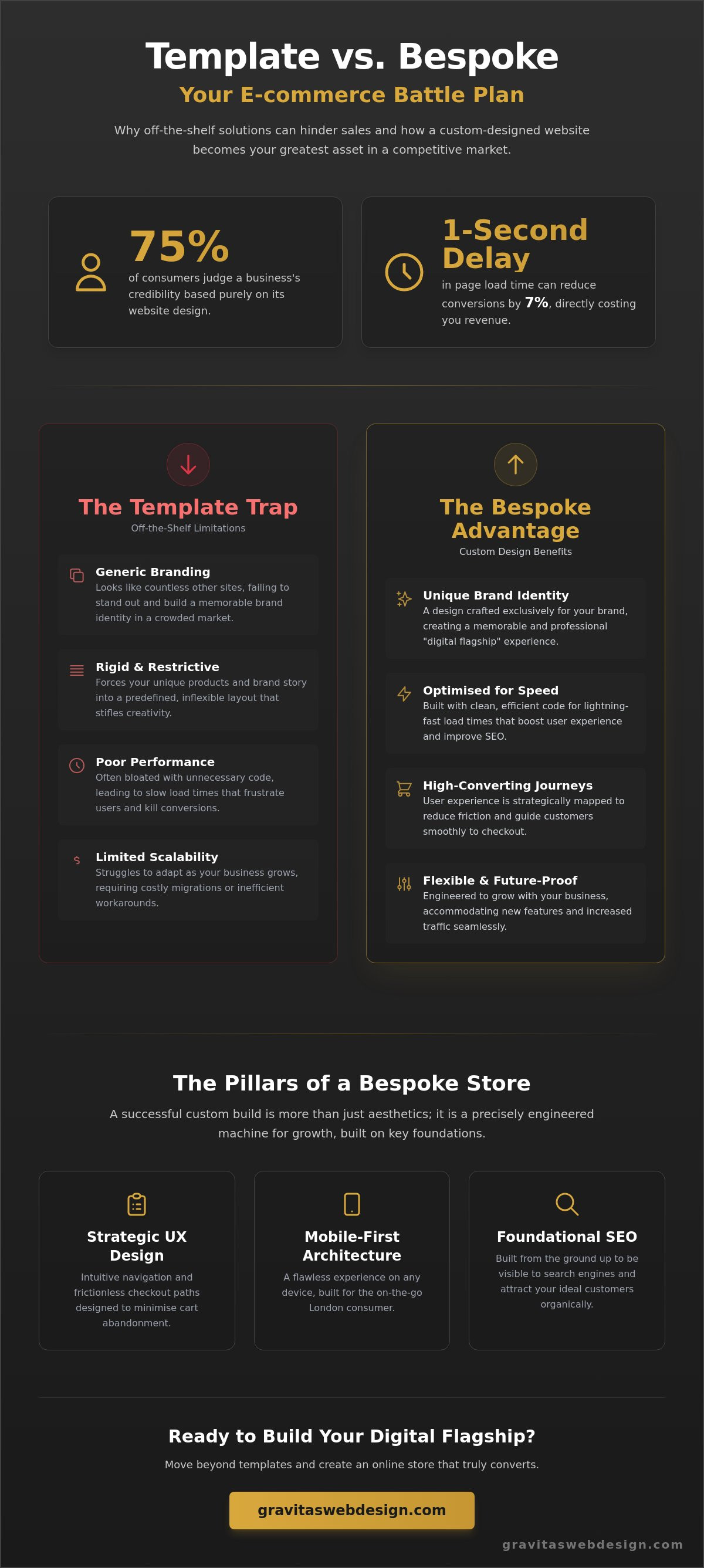 Custom E-commerce Website Design London: Building a Digital Flagship That Converts