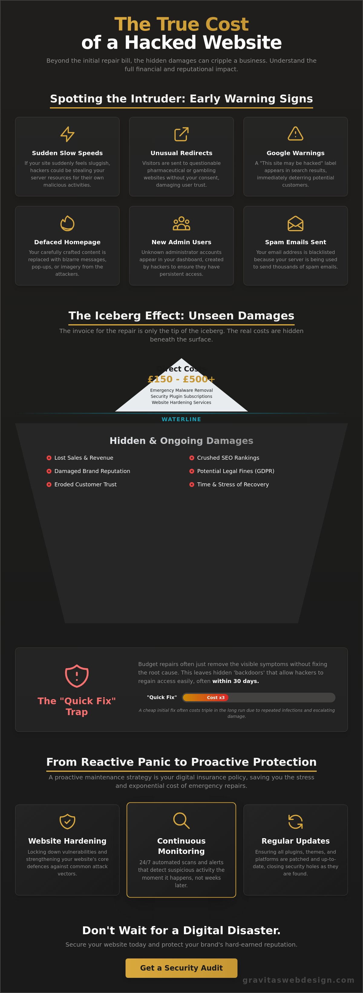 How Much Does it Cost to Fix a Hacked Website? The No-Nonsense Guide