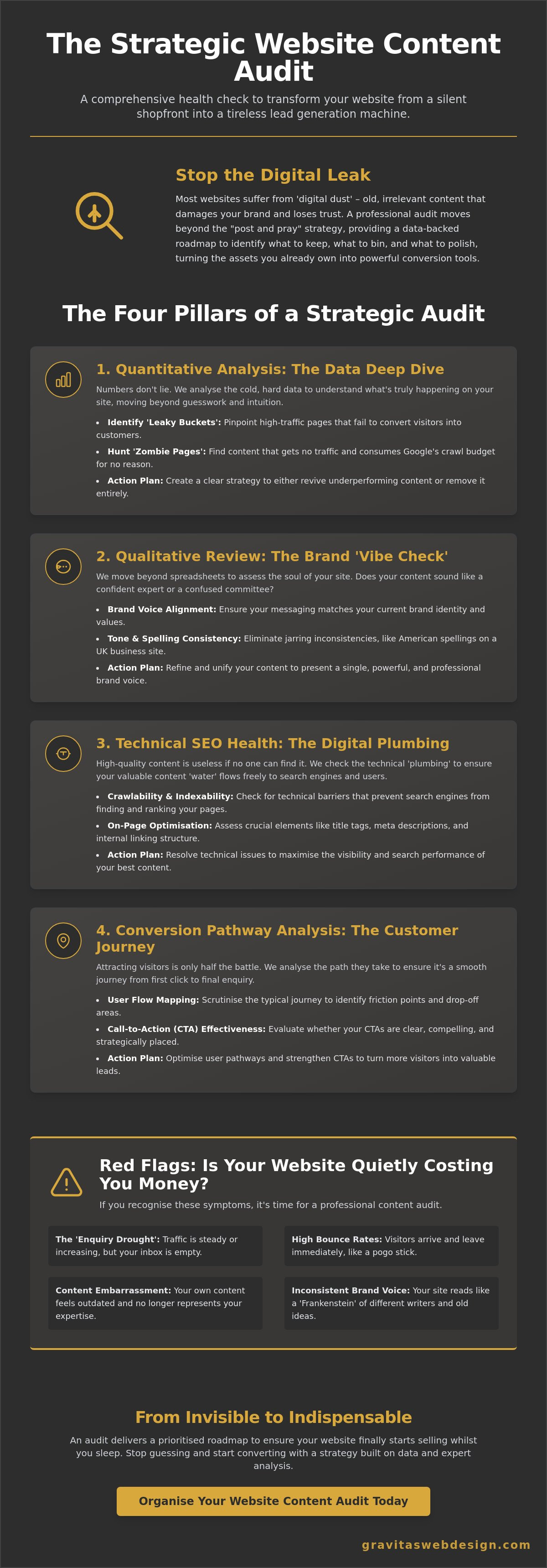 Maximising ROI with a Website Content Audit Service