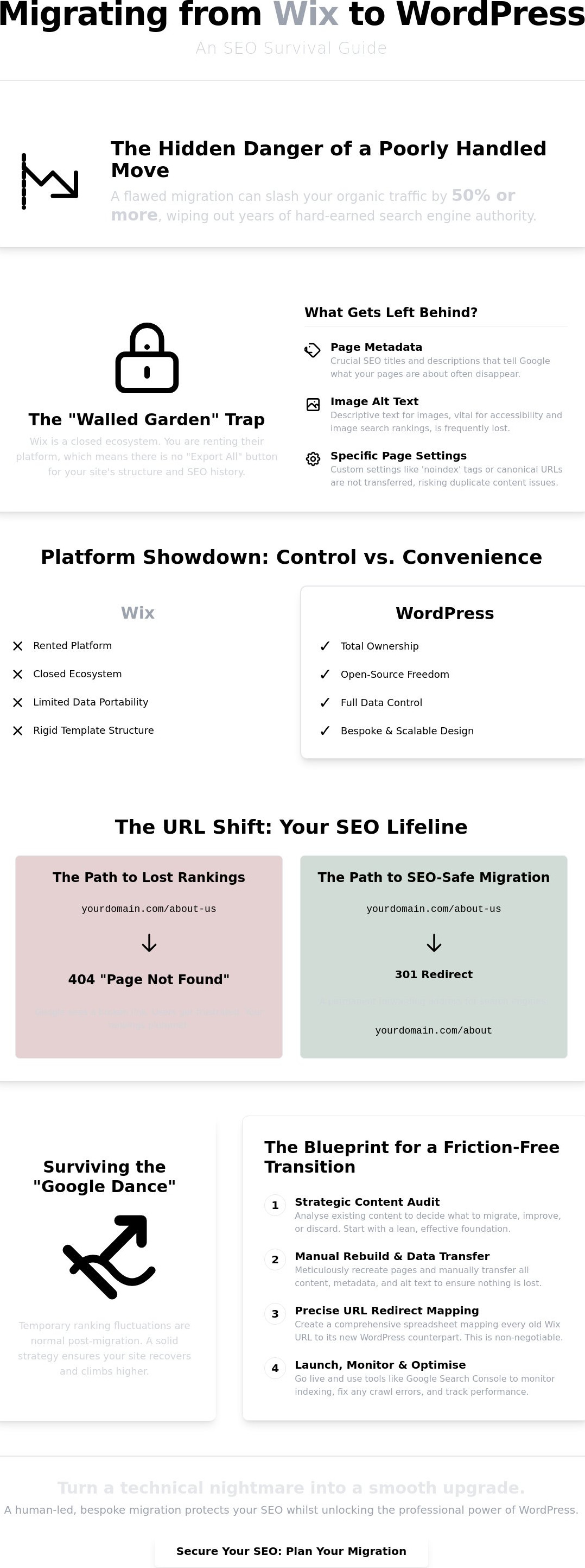 Migrating from Wix to WordPress SEO Issues: How to Move Without Losing Your Rankings