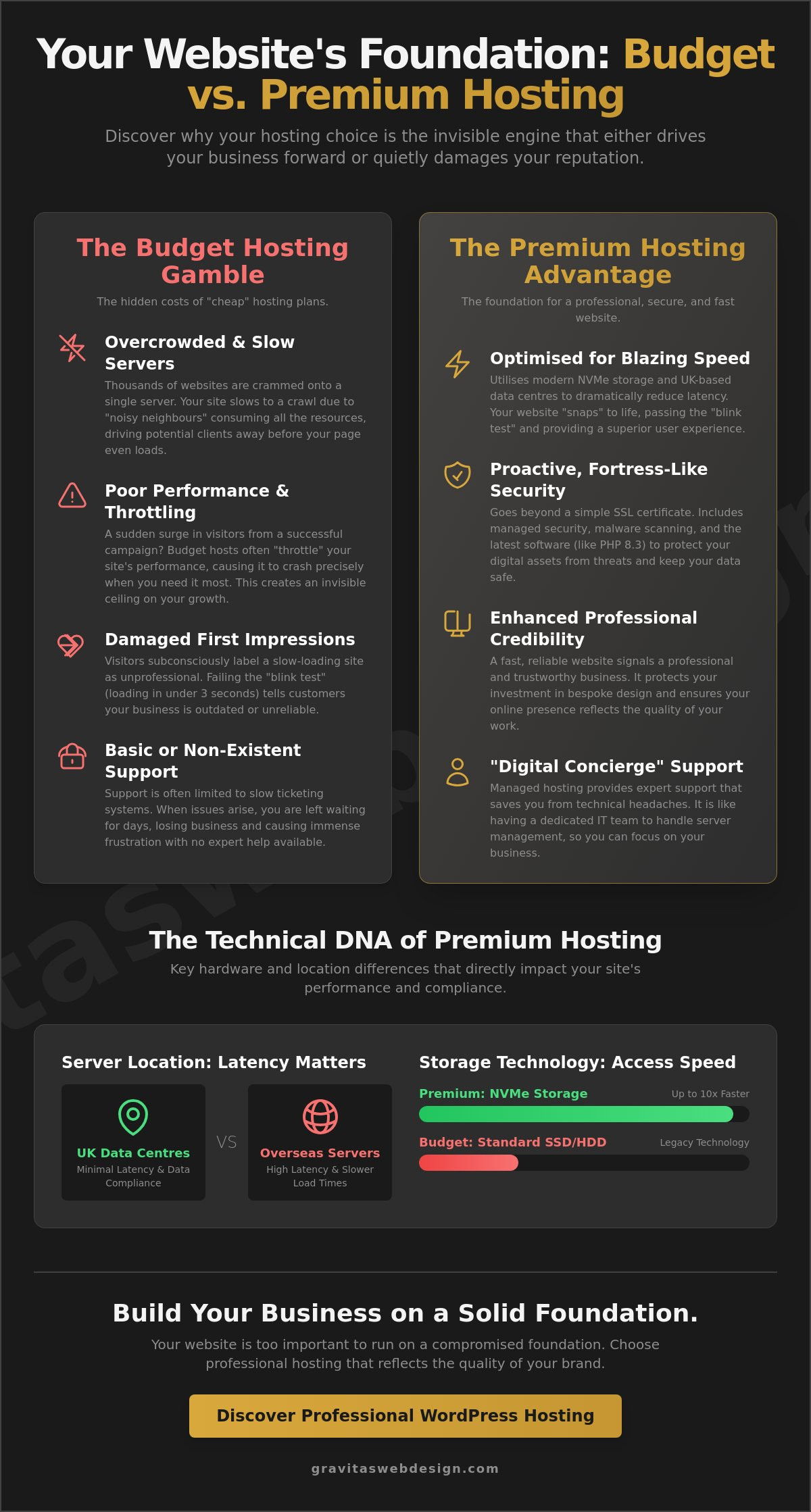 Premium WordPress Hosting UK: Why Your Choice of Server Defines Your Business Credibility