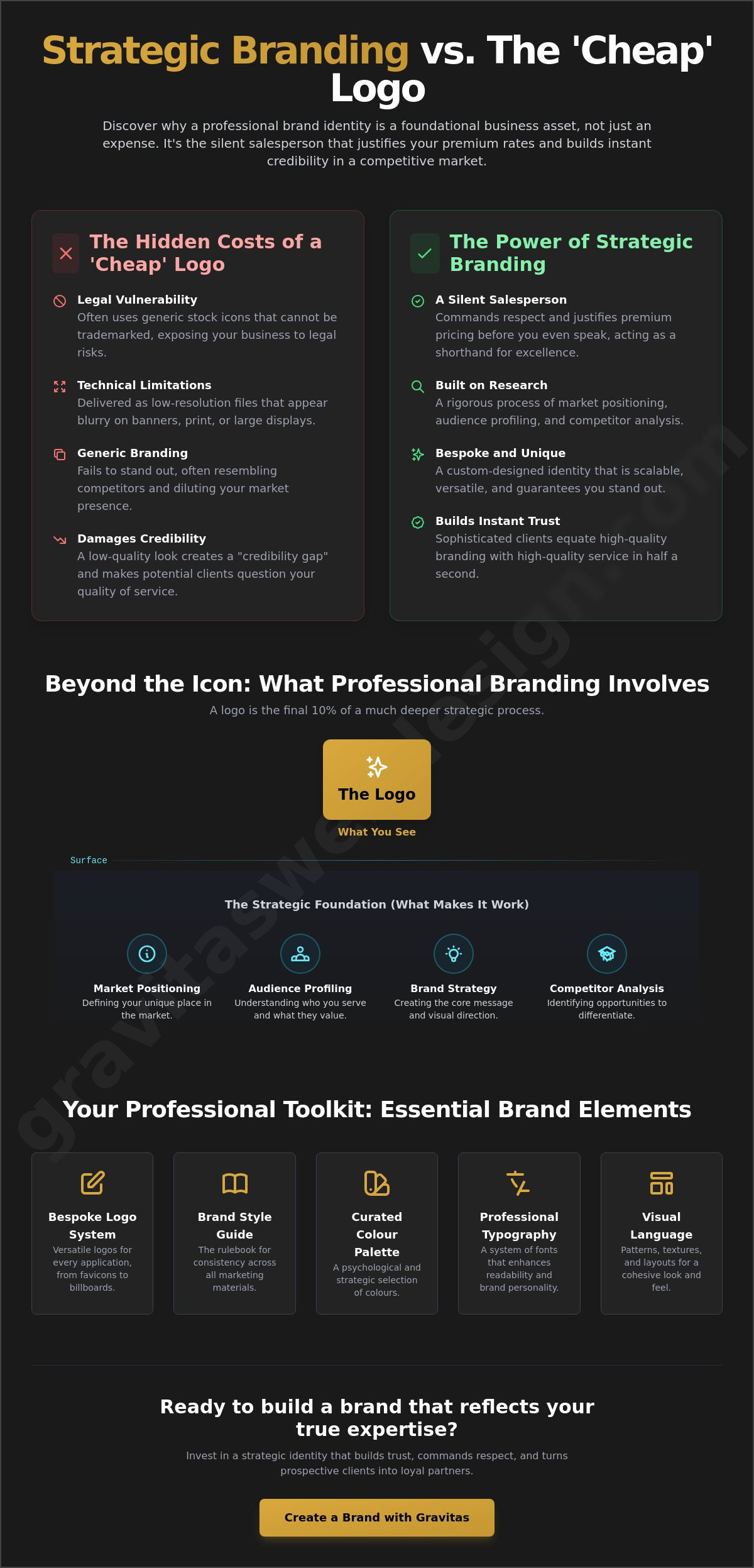 Professional Logo Design in London: Why Strategic Branding is Your Secret Sales Weapon