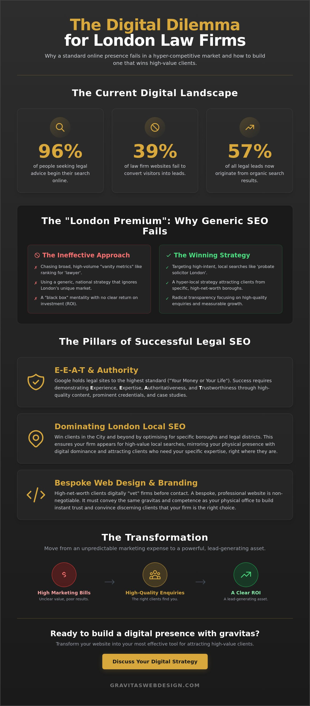 SEO for Law Firms in London: The Definitive Guide to Standing Out