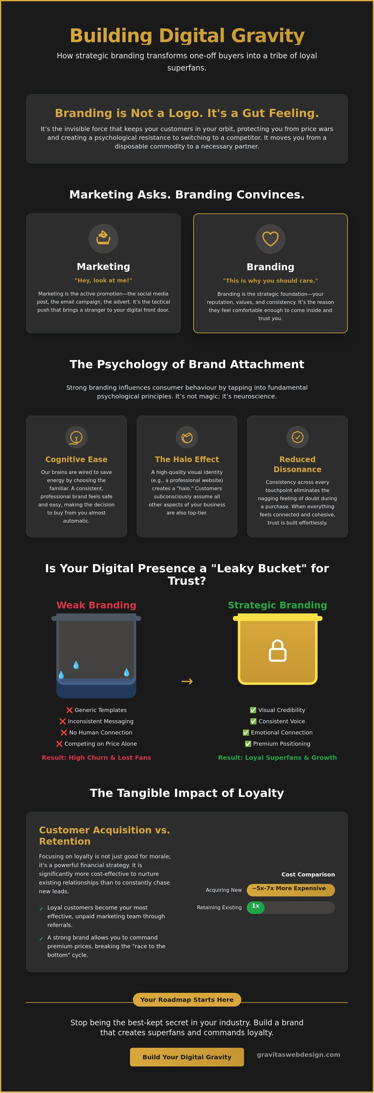 The Human Connection: Exploring the Real Impact of Branding on Customer Loyalty