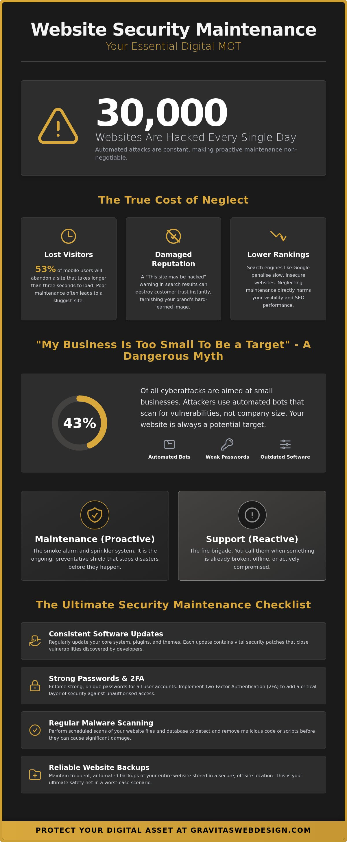 Website Security Maintenance: The Essential Digital Hygiene Checklist for Business Owners