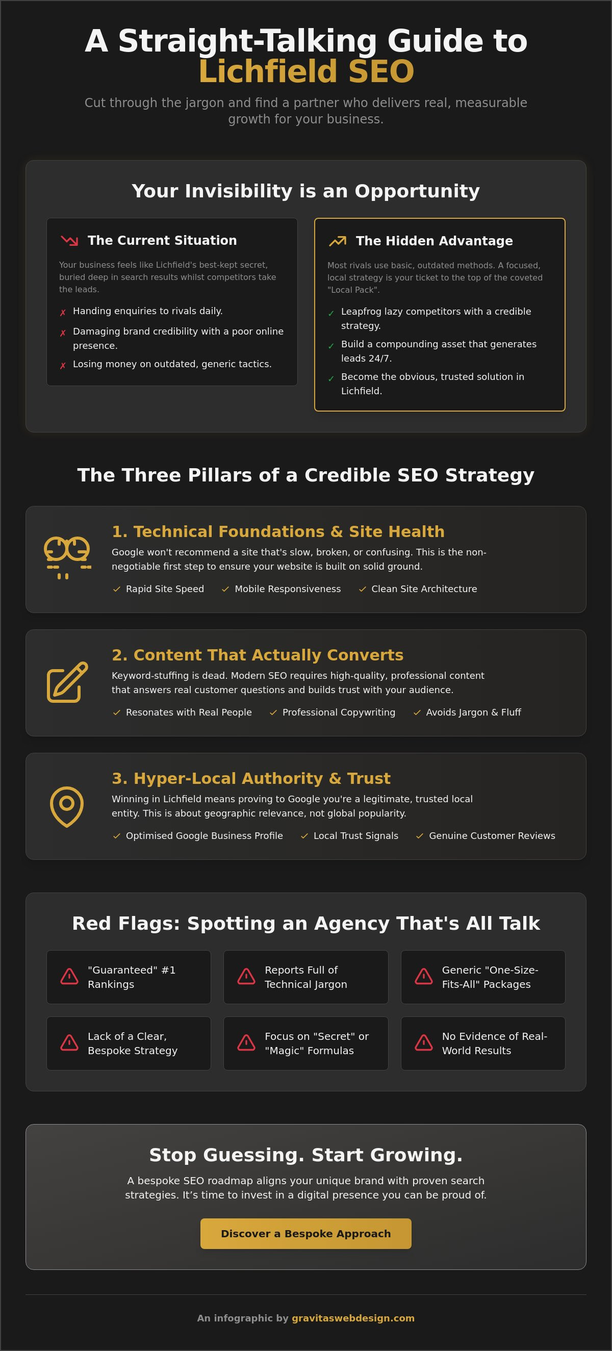 Choosing a Lichfield SEO Company: A Straight-Talking Buying Guide