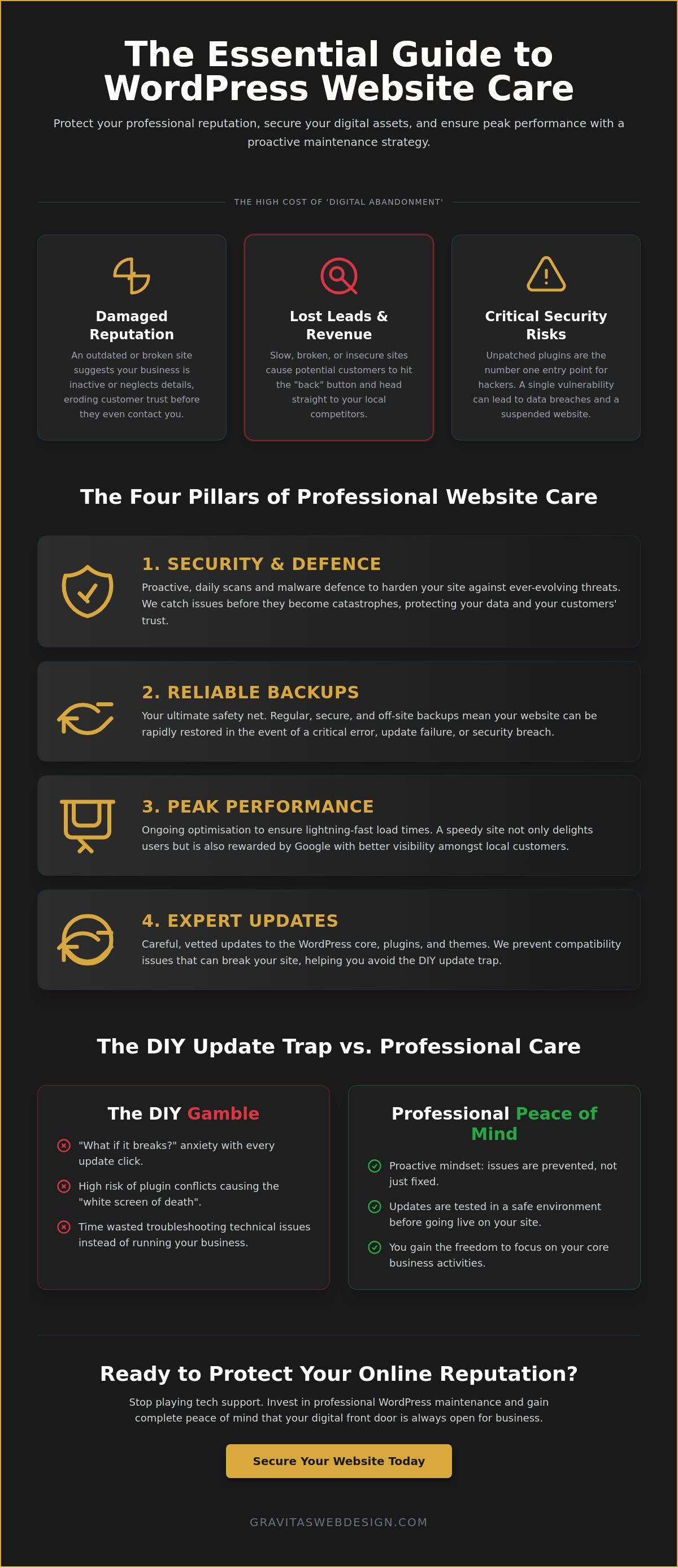 WordPress Maintenance Services Lichfield: Protecting Your Digital Reputation