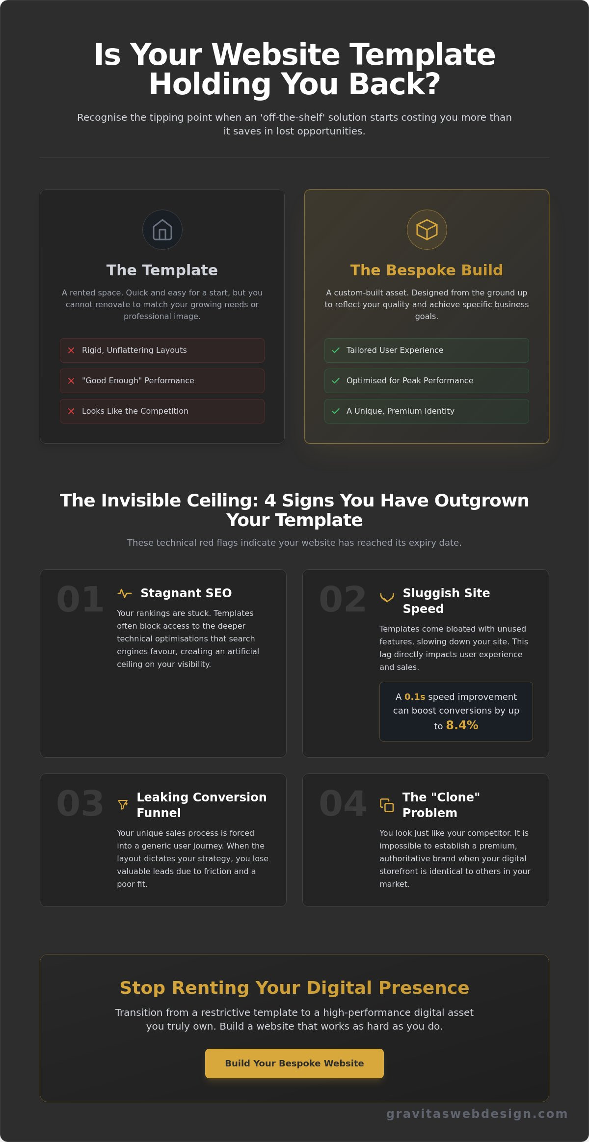 When to Move from a Template to a Bespoke Website: The Guide to Scaling Your Digital Presence