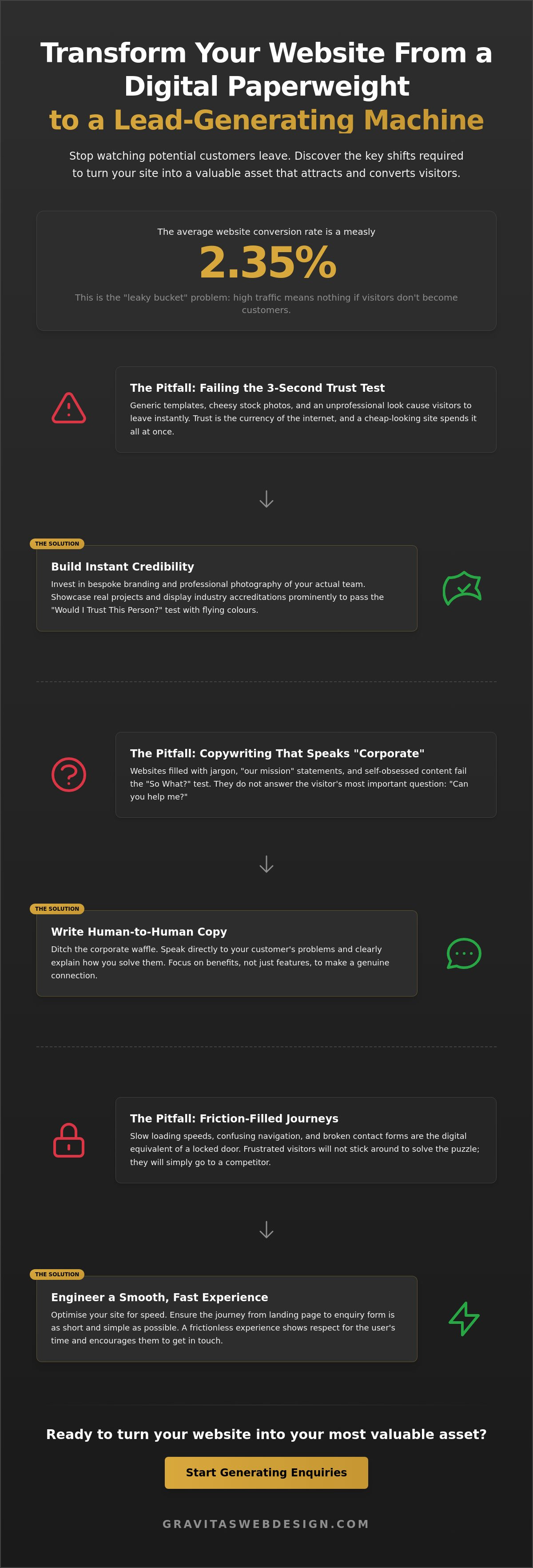 How to Get More Enquiries from My Website: A Guide to Converting Visitors into Customers