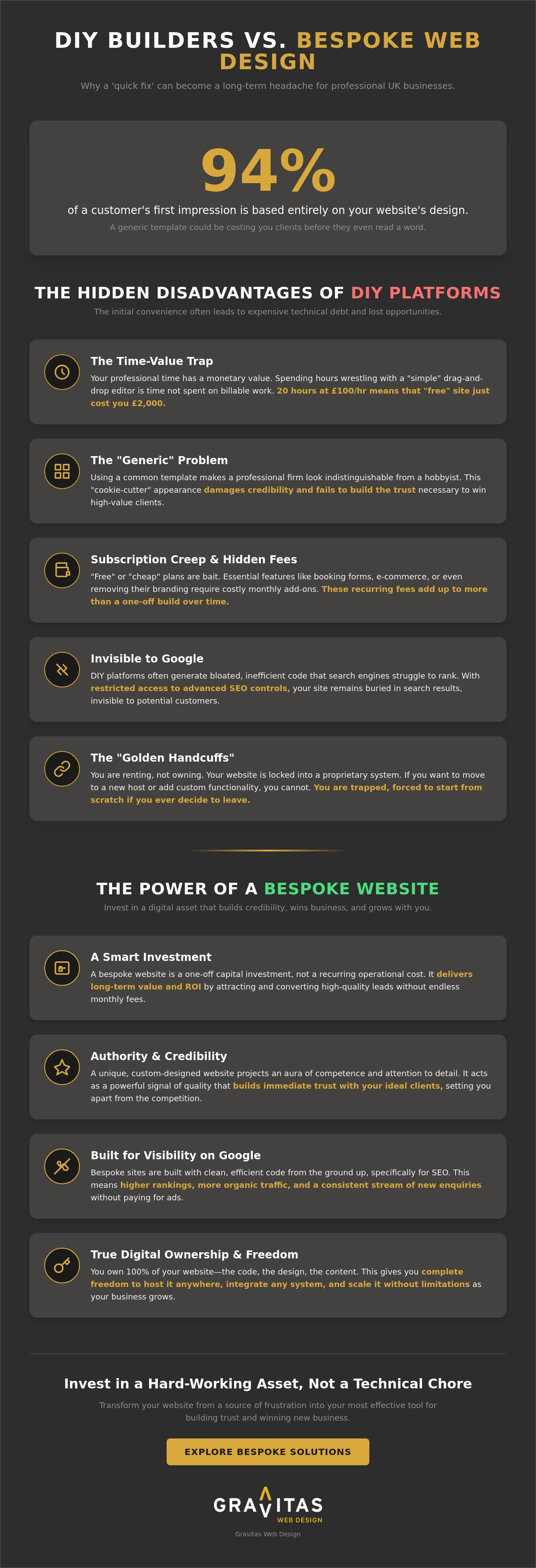 The Hidden Disadvantages of DIY Website Builders for Professional UK Businesses