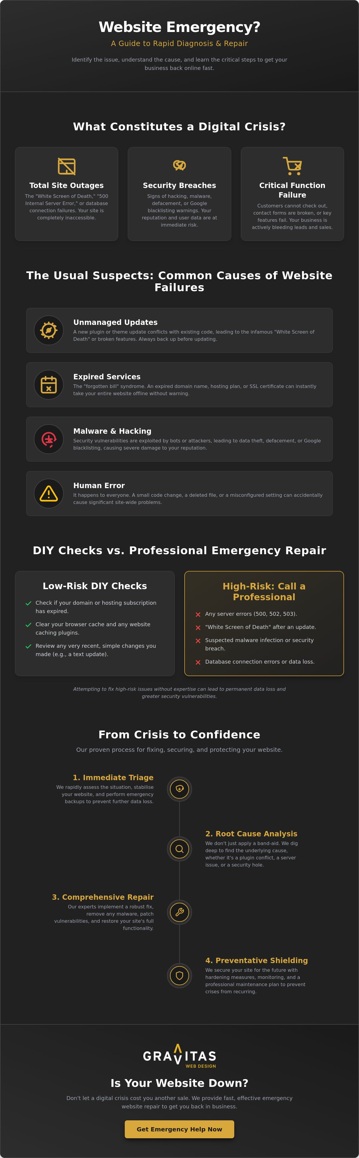 Emergency Website Repair Birmingham: Getting Your Business Back Online Fast