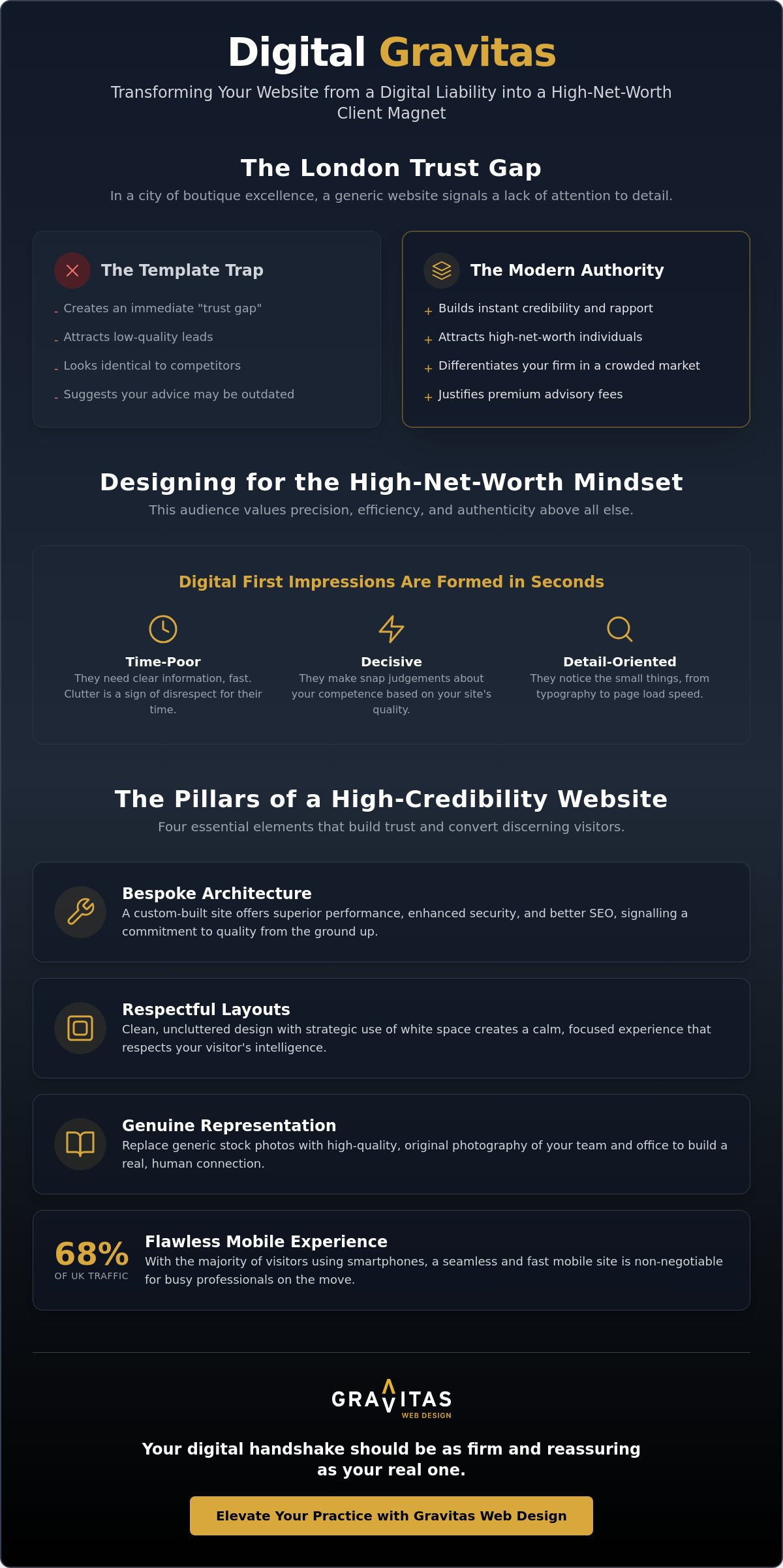 Financial Advisor Web Design London: Building Digital Trust for Wealth Managers