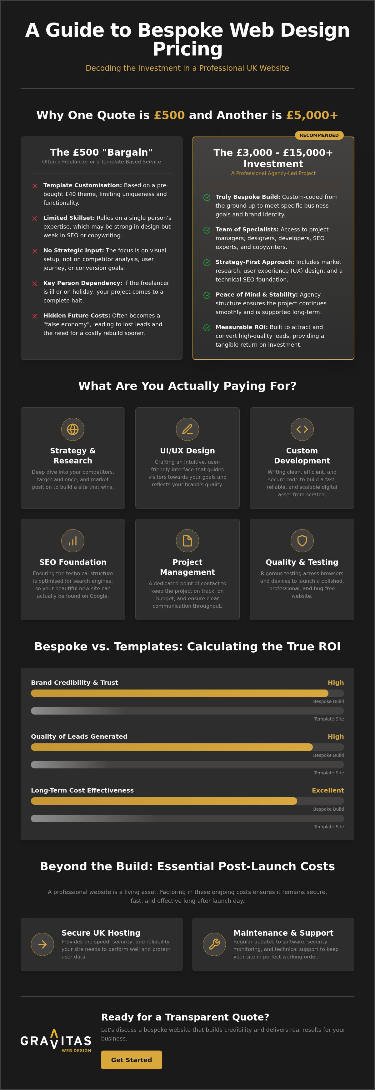 Bespoke Web Design Pricing UK: A Transparent Guide to Custom Website Costs