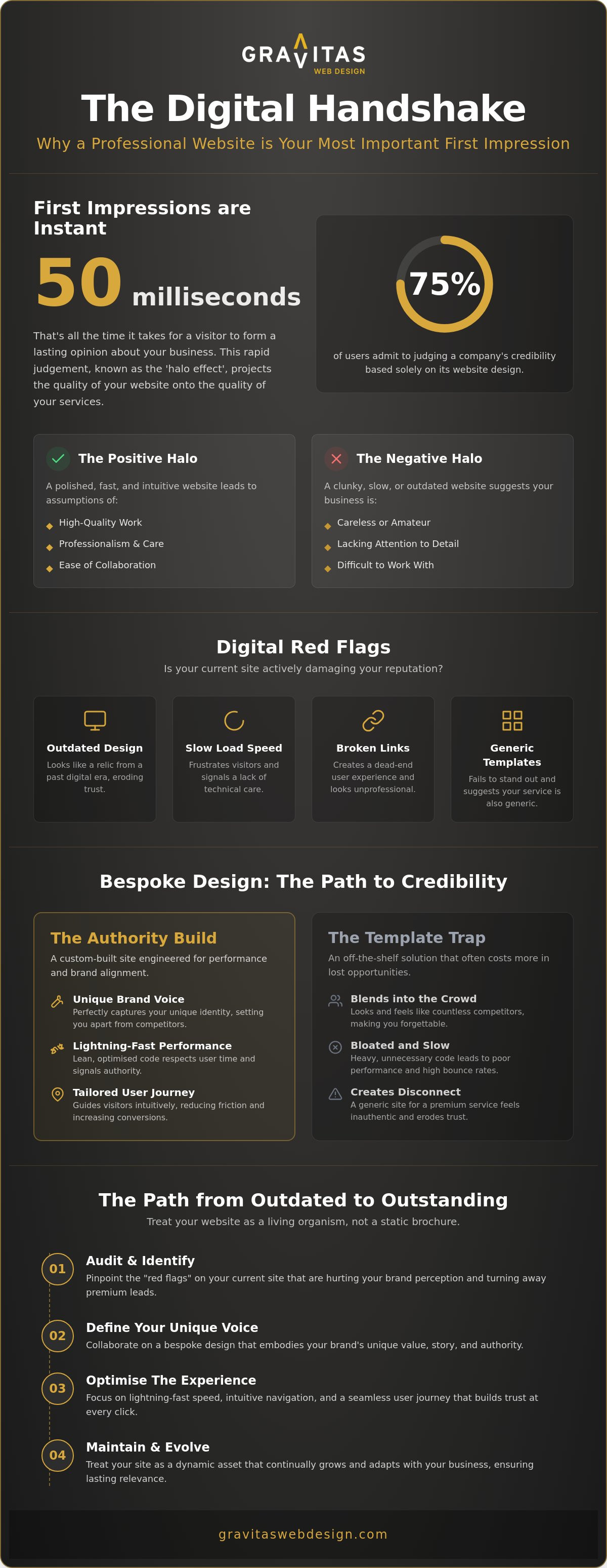 How a Professional Website Impacts Brand Perception and Business Growth