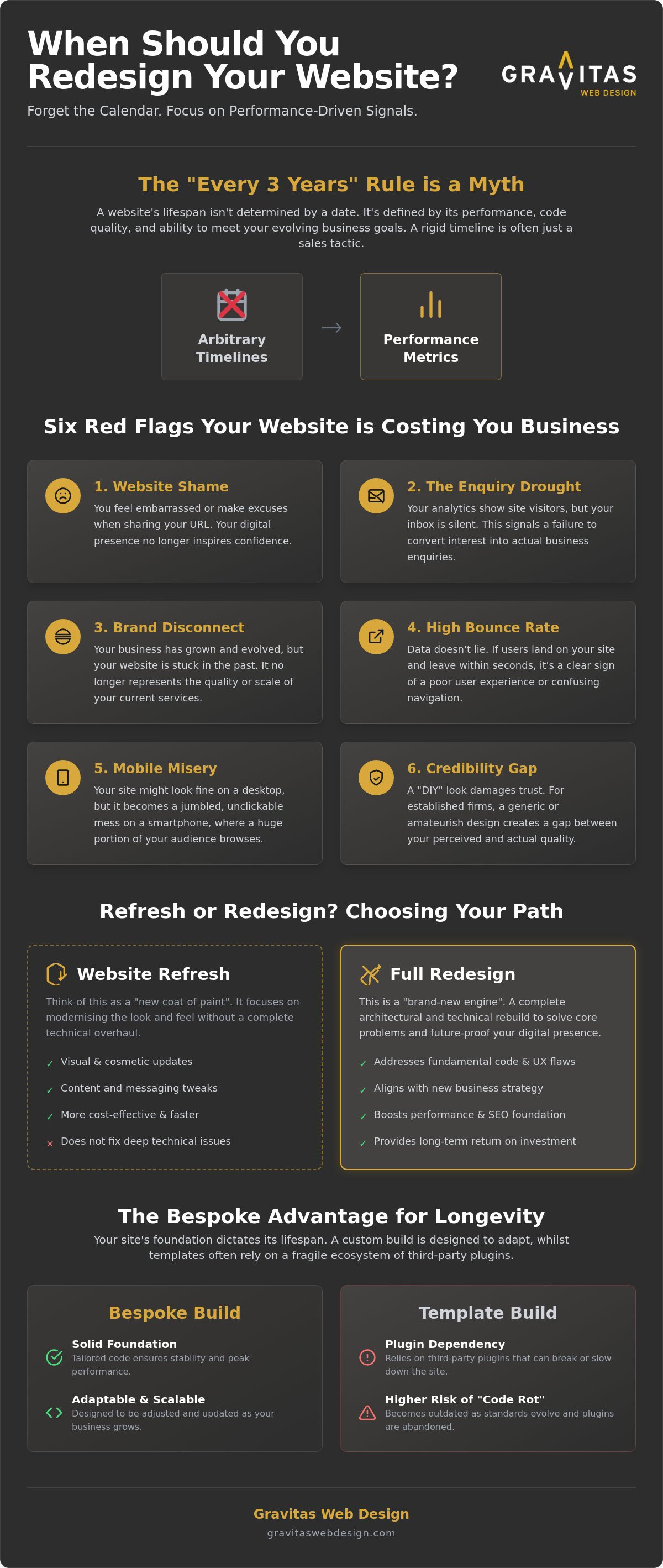 How Often Should a Business Redesign Its Website? The Honest Truth for UK Brands