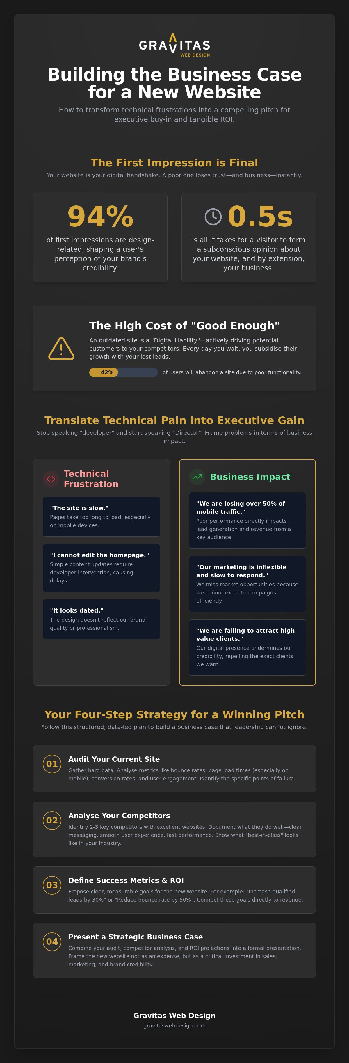 How to Convince Your Boss to Invest in a New Website