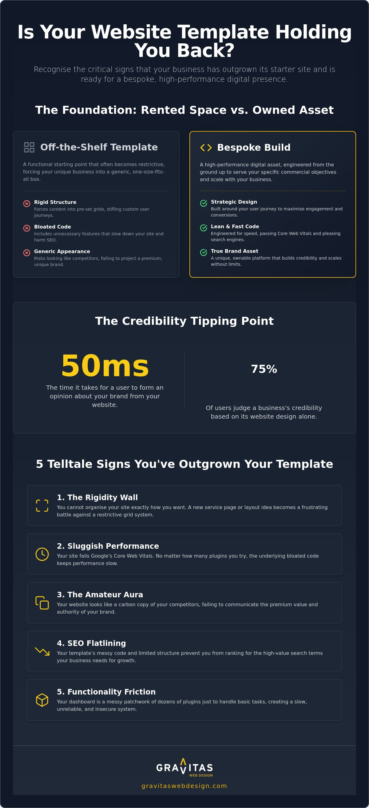 When to Move from a Template to a Bespoke Website: The Professional’s Guide to Scaling