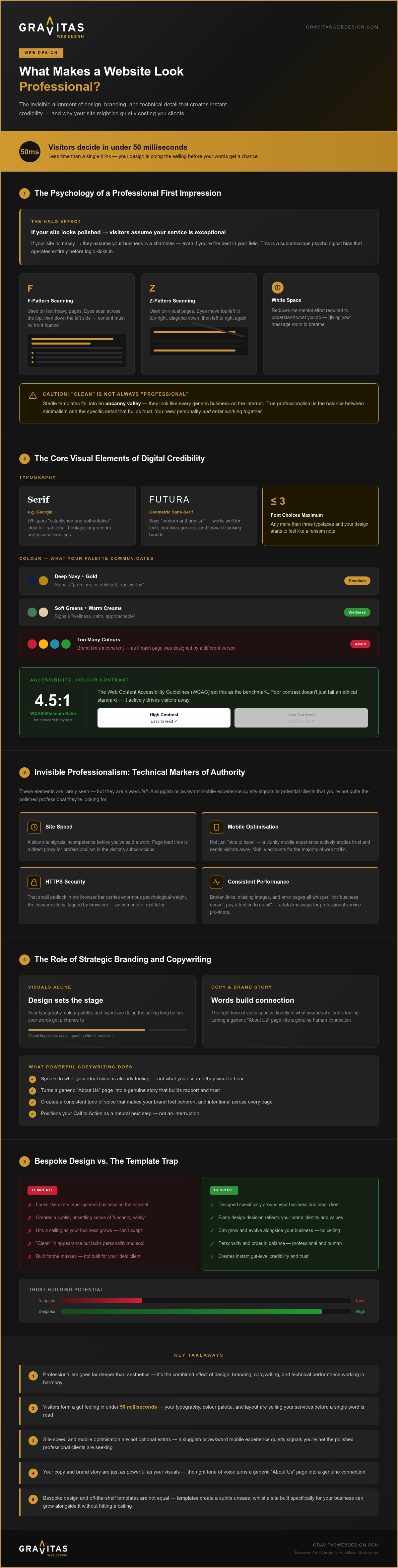 What Makes a Website Look Professional? The Anatomy of Digital Credibility