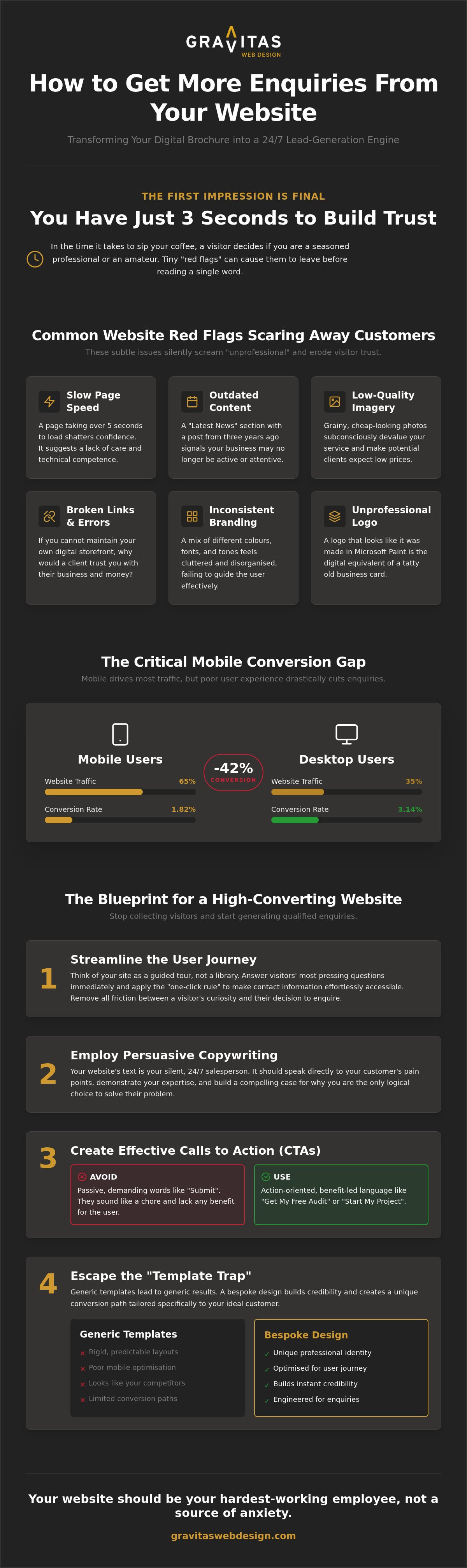 How to Get More Enquiries from Your Website: The No-Nonsense Guide