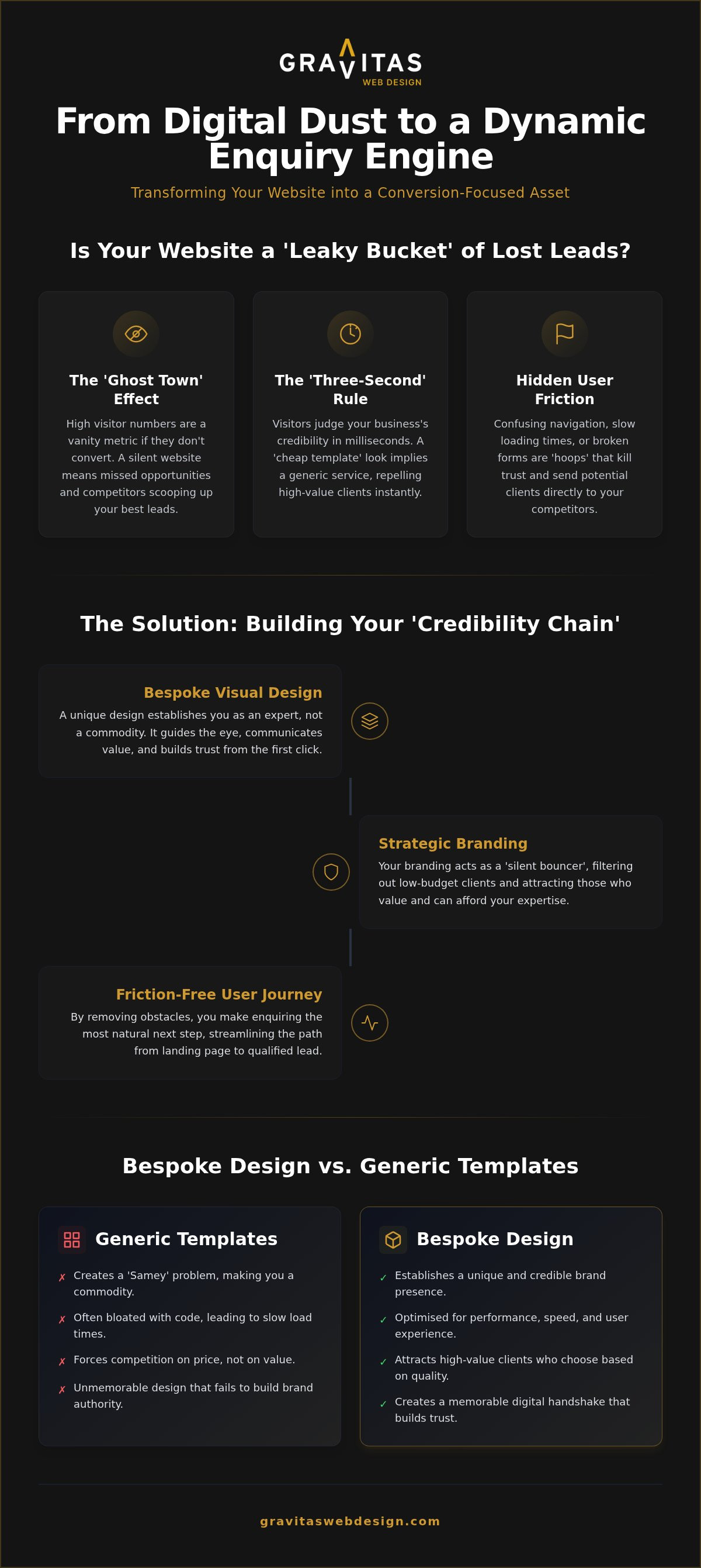 Conversion Focused Web Design UK: Turning Your Website into an Enquiry Engine