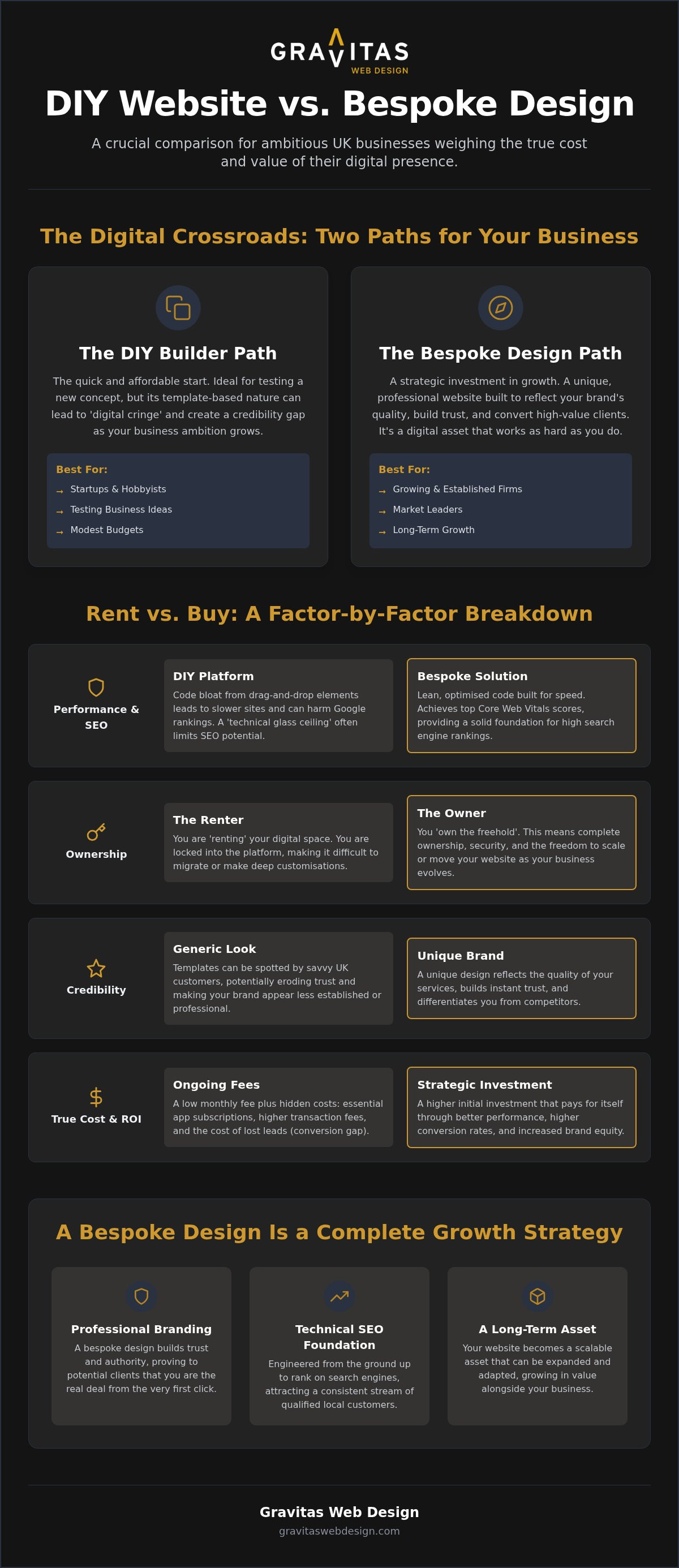 Wix vs Custom Web Design UK: The Honest Comparison for Growing Businesses