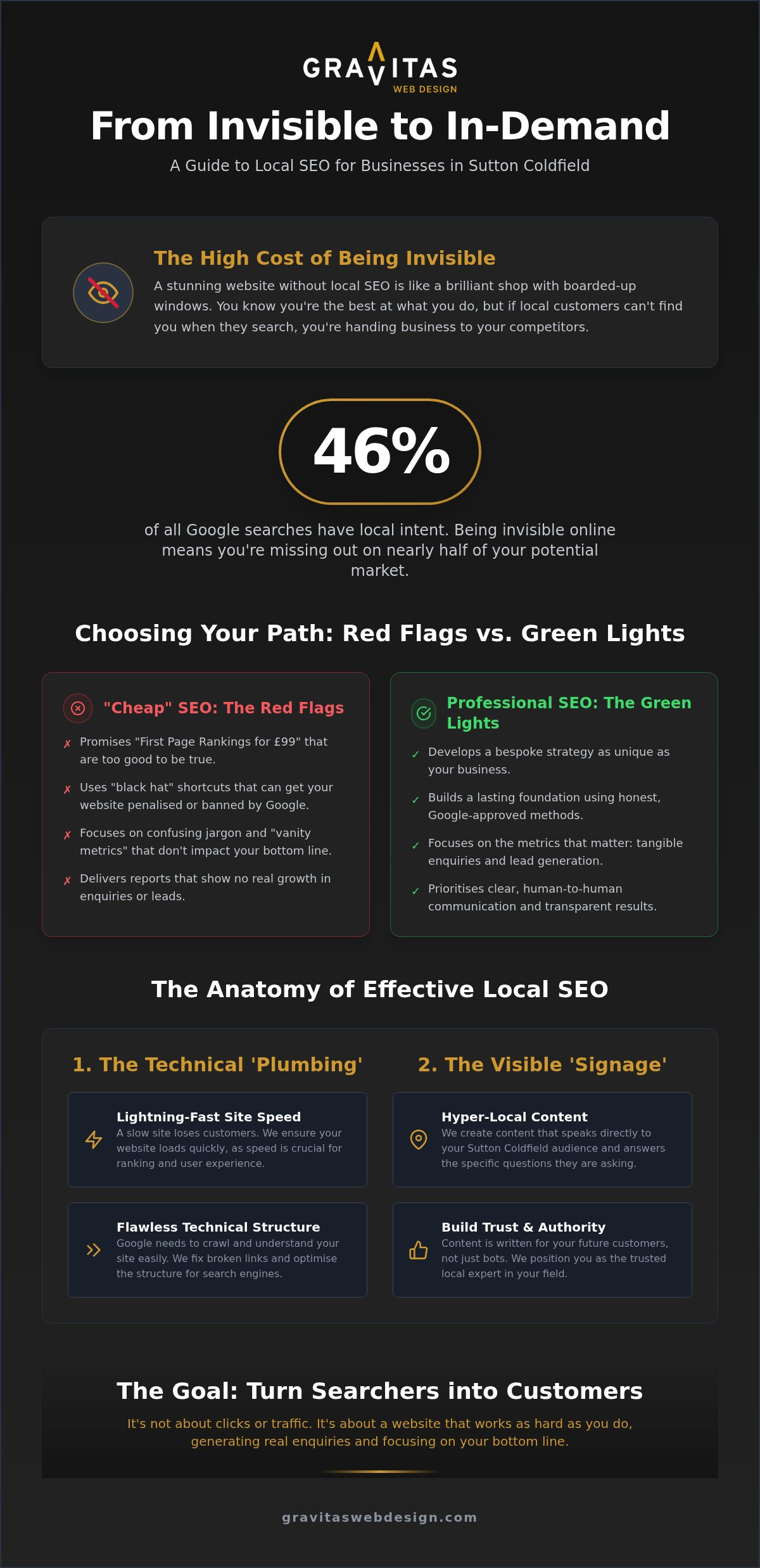 Local SEO Services in Sutton Coldfield: A Straight-Talking Guide to Ranking