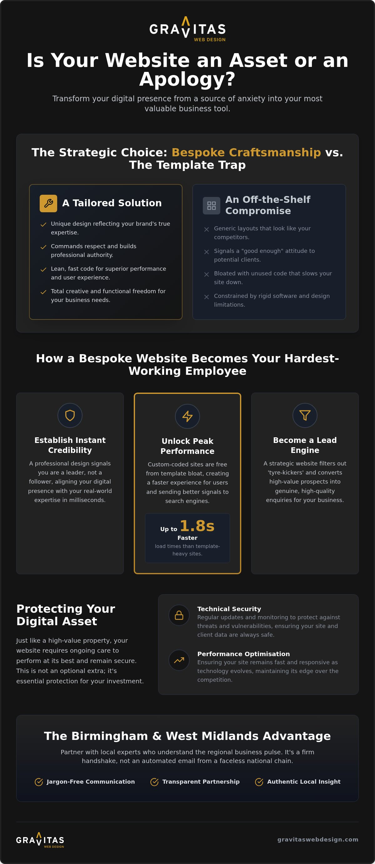Bespoke Web Design in Birmingham: Elevating Your Professional Reputation Online