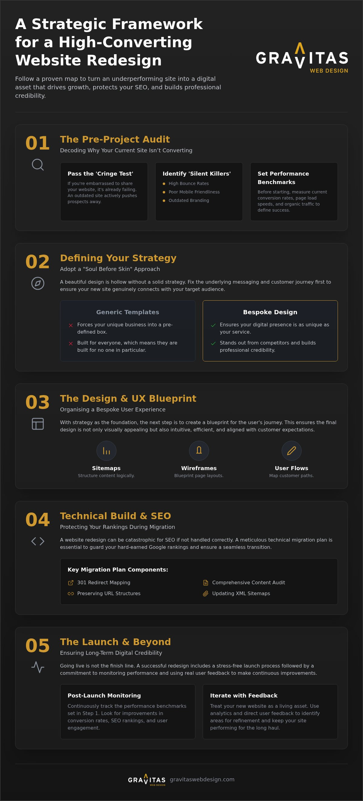 How to Plan a Website Redesign for Business Growth