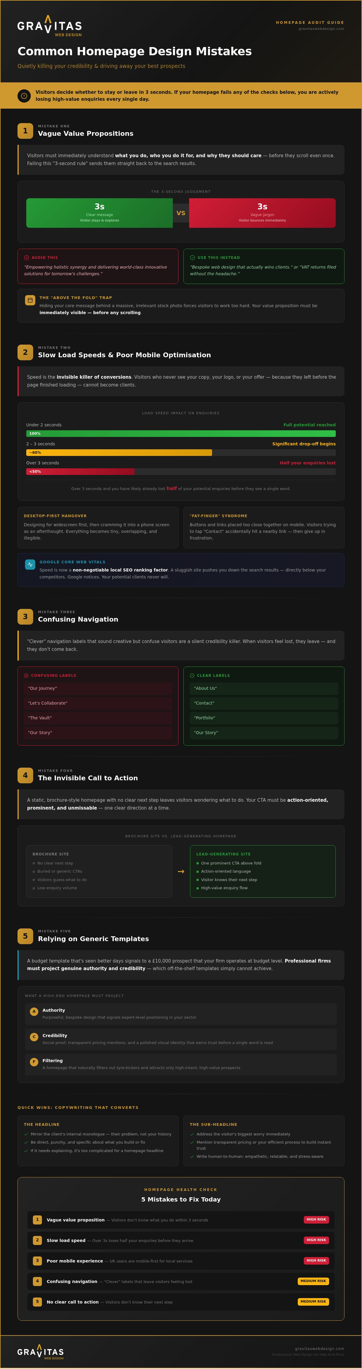Common Homepage Design Mistakes That Are Quietly Killing Your Credibility