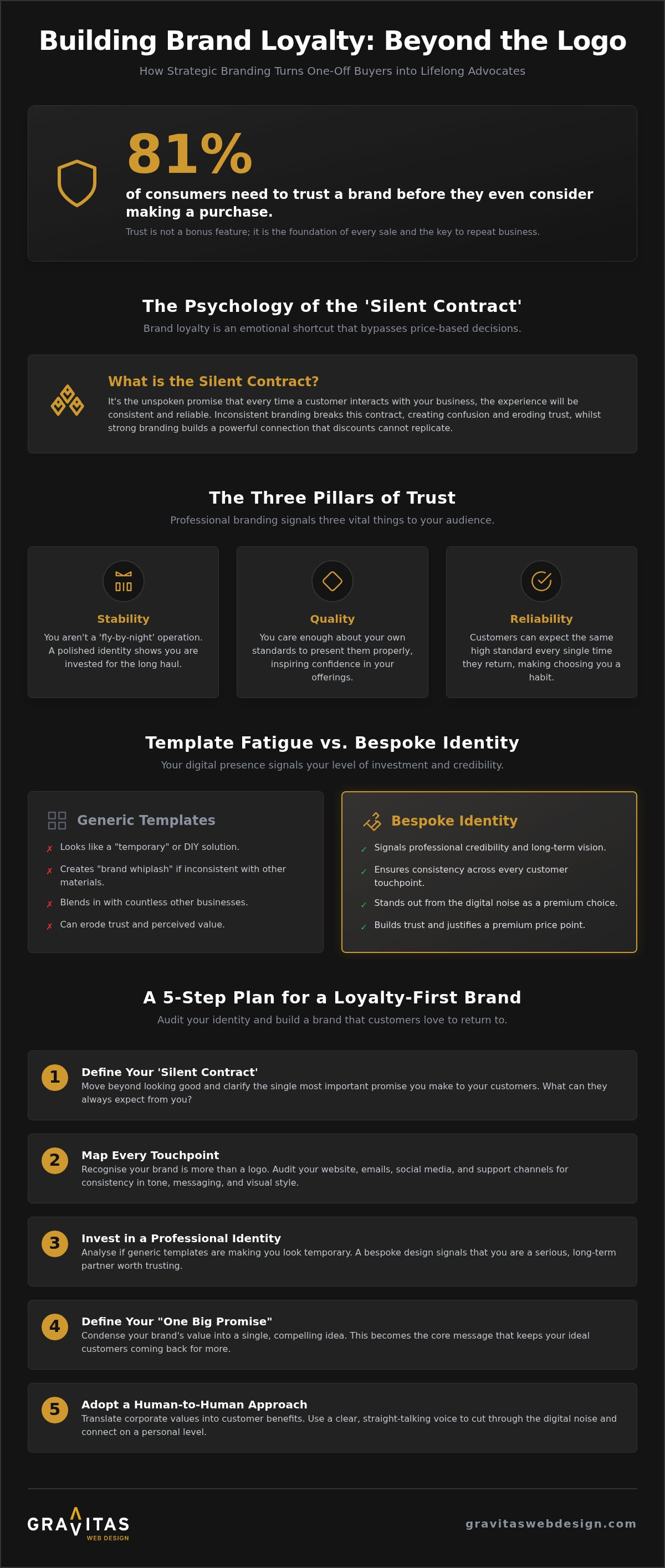 How Branding Impacts Customer Loyalty: Why a Pretty Logo is Only the Start