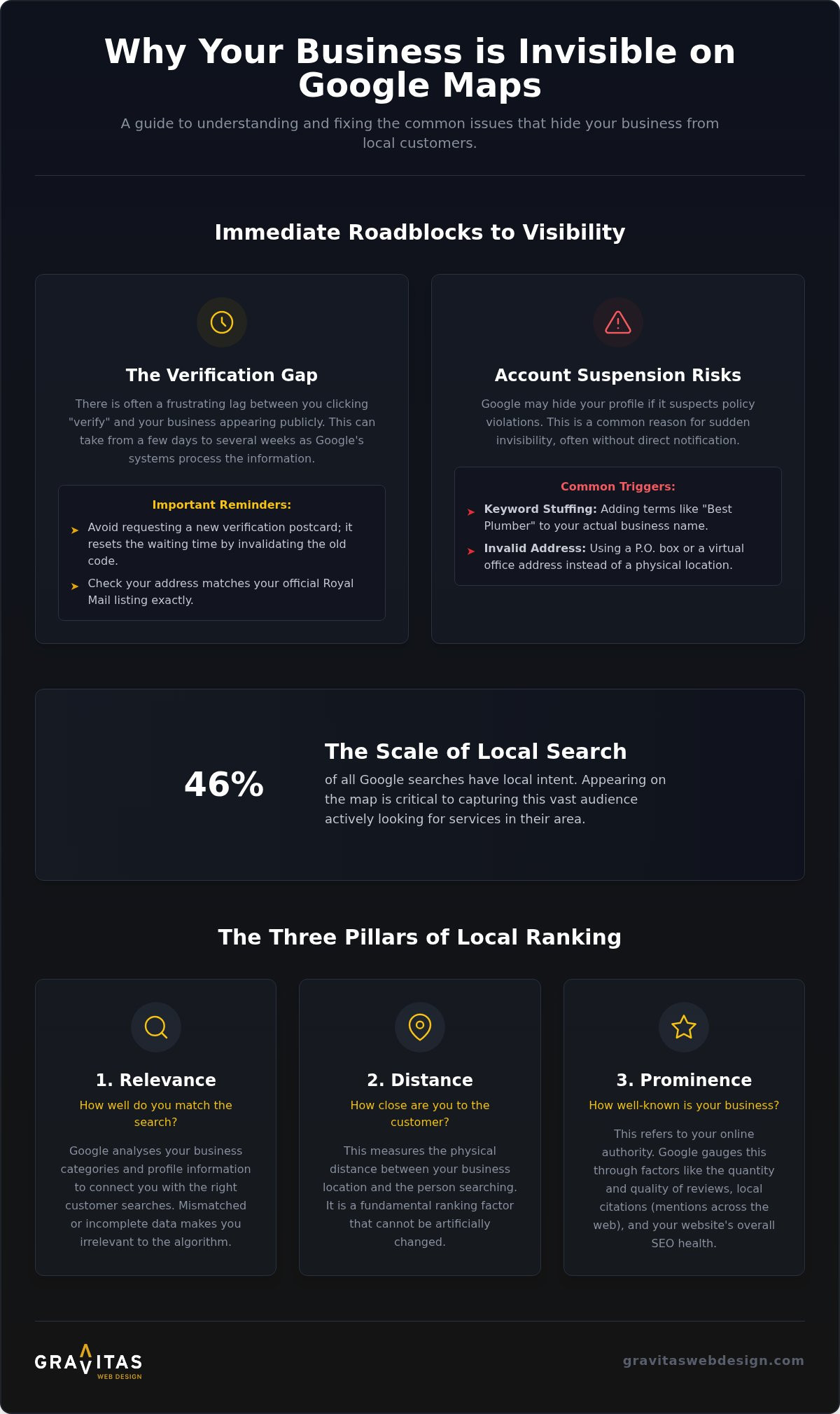 Why Isn't My Business on Google Maps? Guide for Local Firms