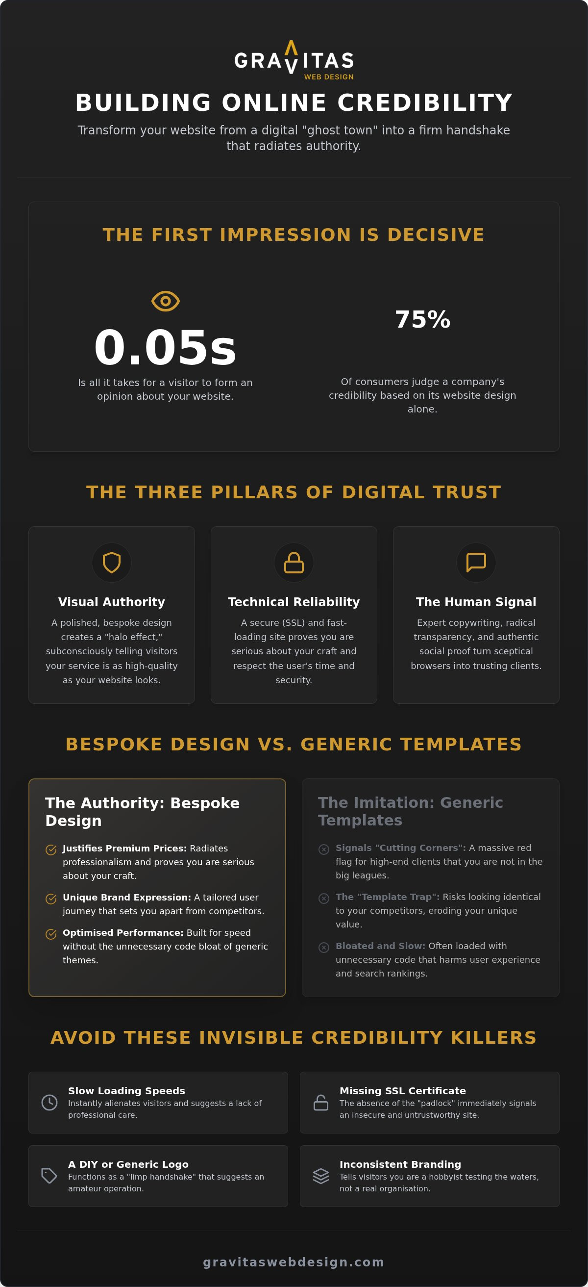 Building Online Credibility: A Guide for New Businesses