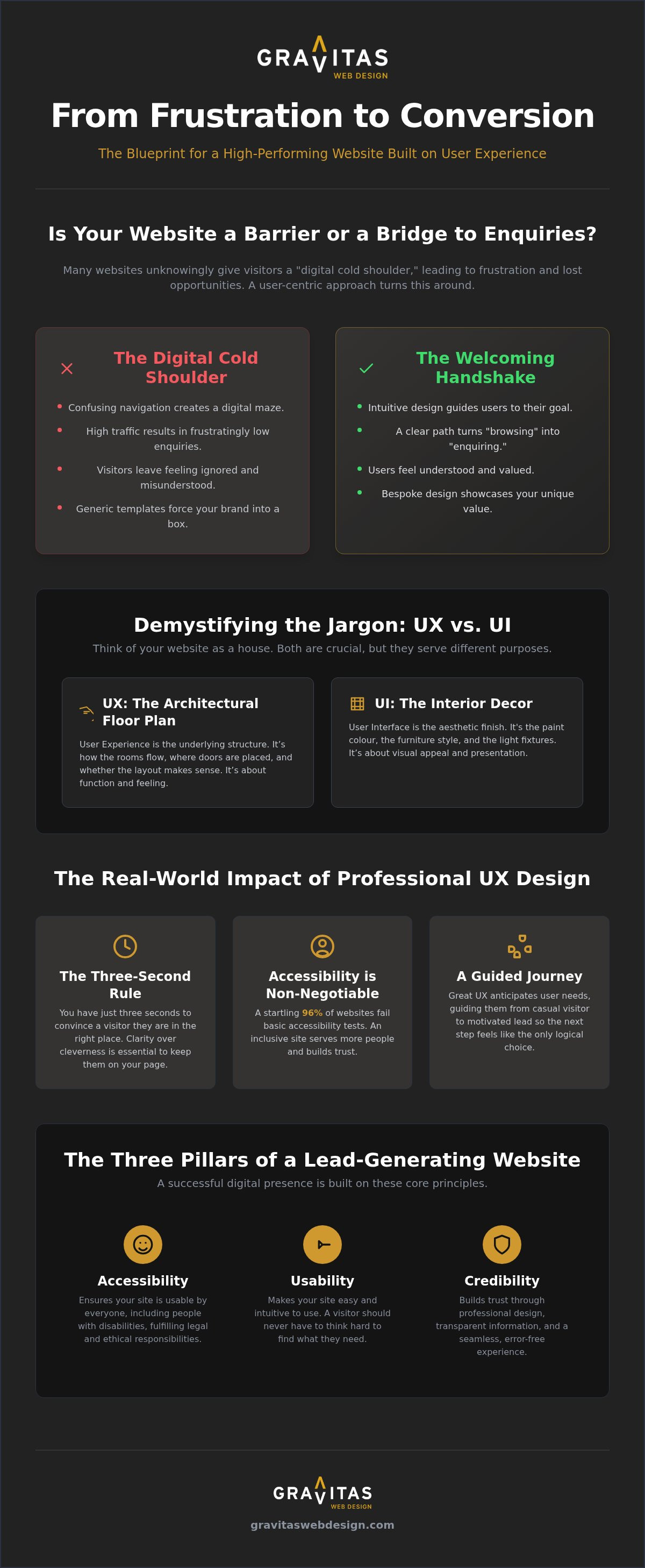 User Experience (UX) Design Services in Birmingham: Making Your Website Feel Like a Warm Handshake