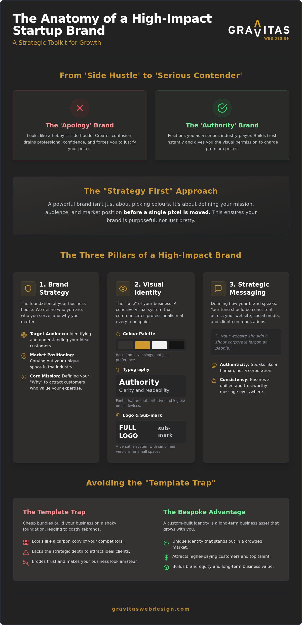 Startup Branding Package Birmingham: Look Like the Business You Plan to Become