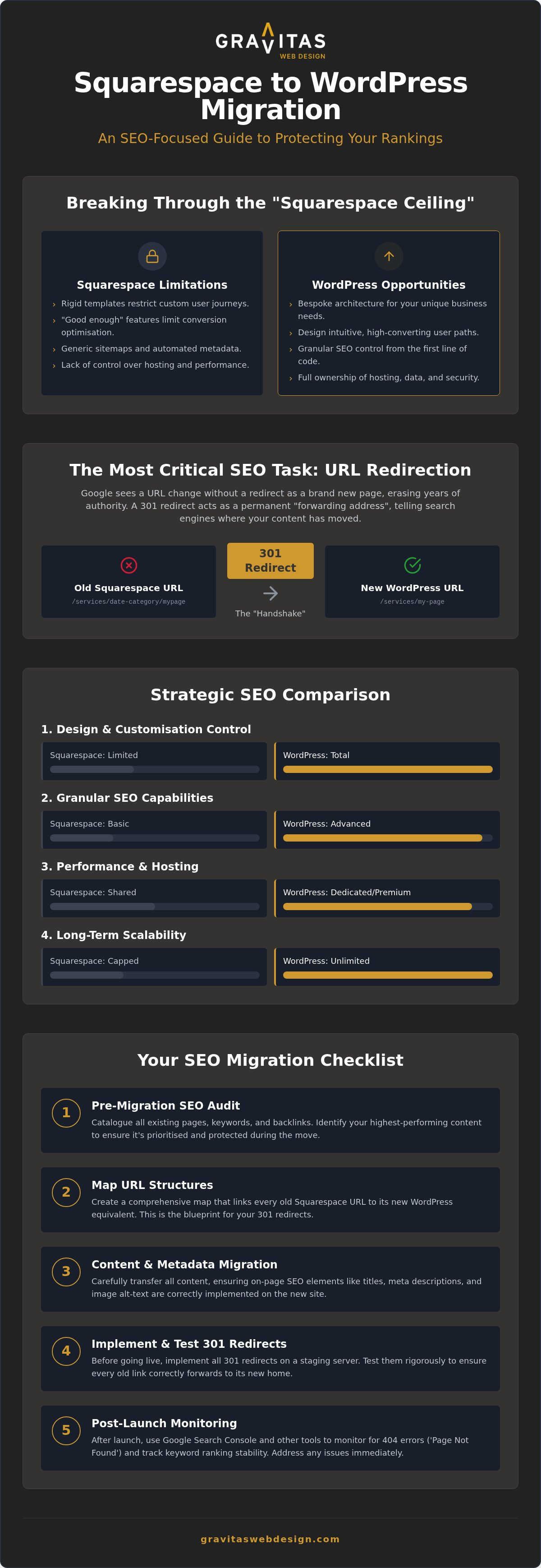 Squarespace to WordPress Migration SEO: Scaling Your Business Without Losing Your Rankings