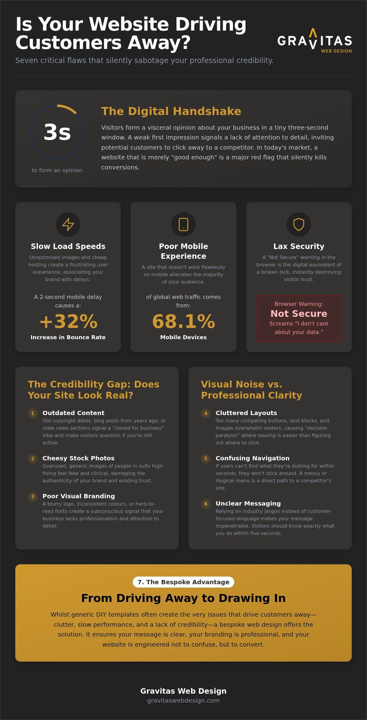7 Red Flags That Your Current Website is Quietly Driving Customers to Your Competitors