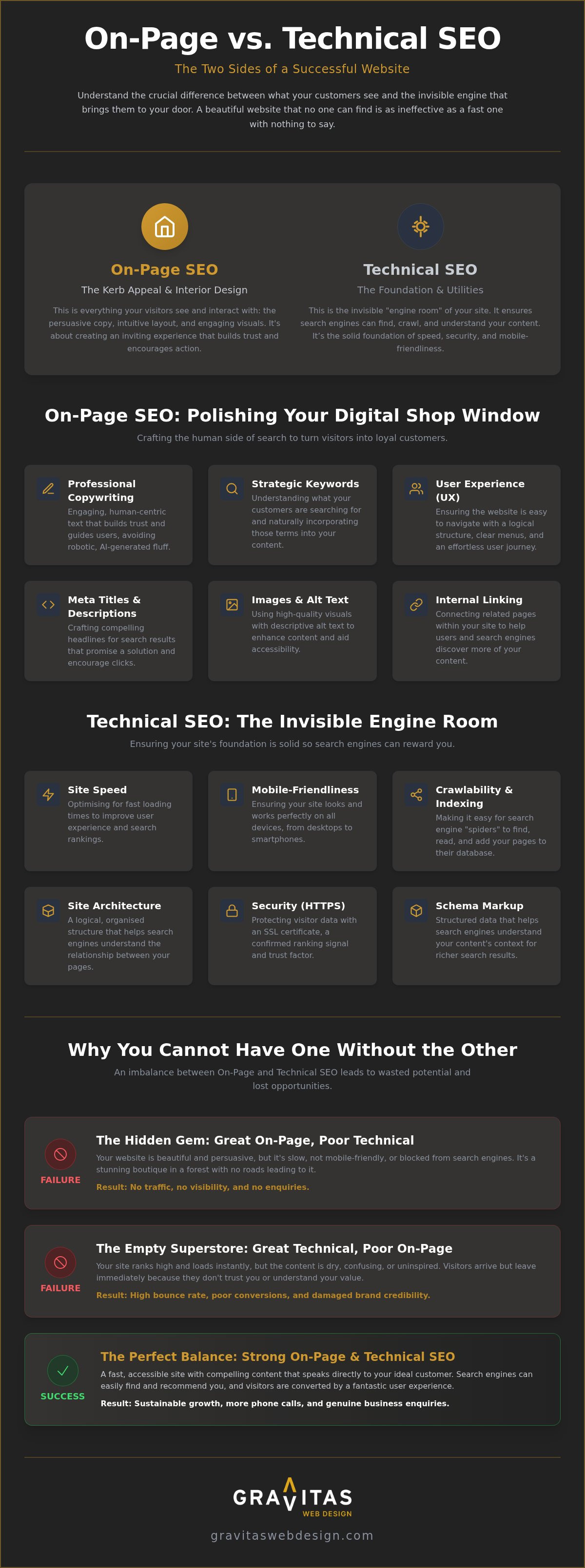 On-Page vs Technical SEO: Which One Actually Drives Your Business Growth?