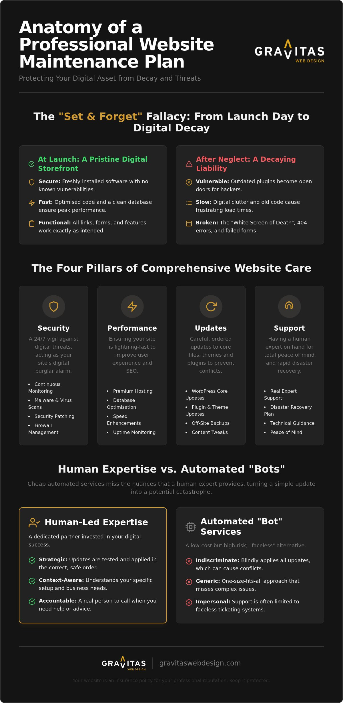 Website Maintenance Packages UK: Keeping Your Digital Asset Safe and Sound